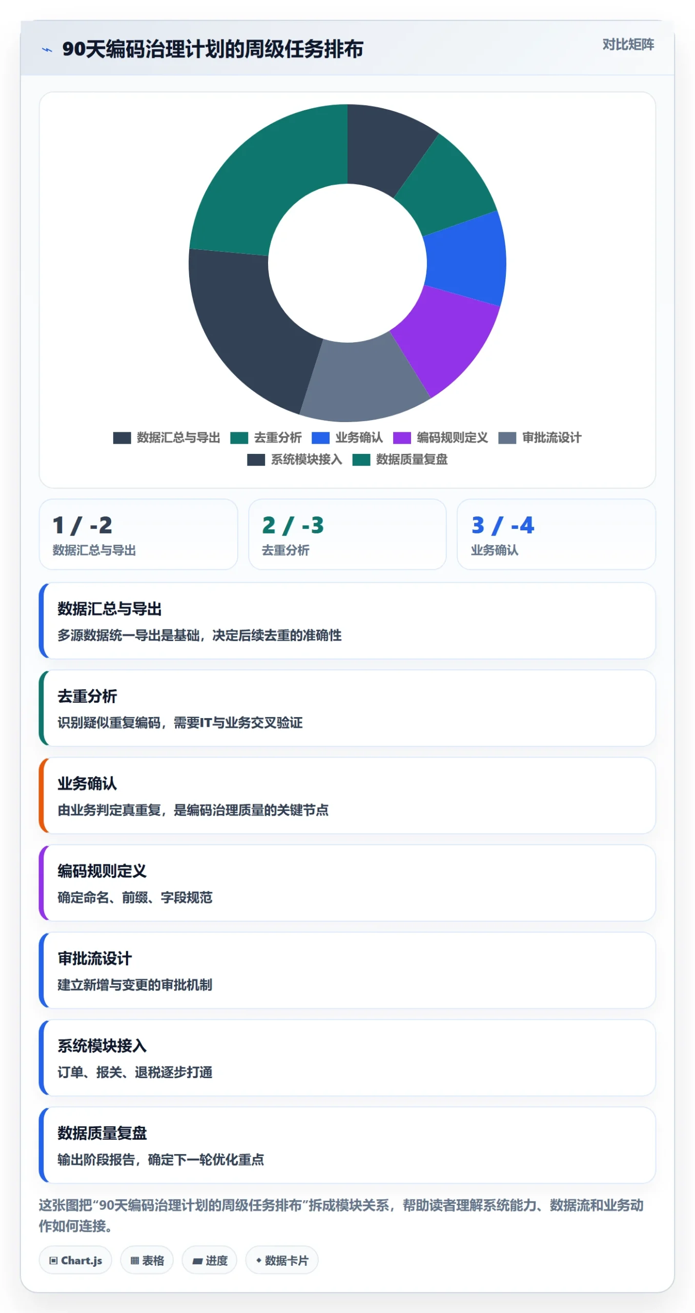 外贸数据分析平台进阶课：围绕商品编码完善系统搭建