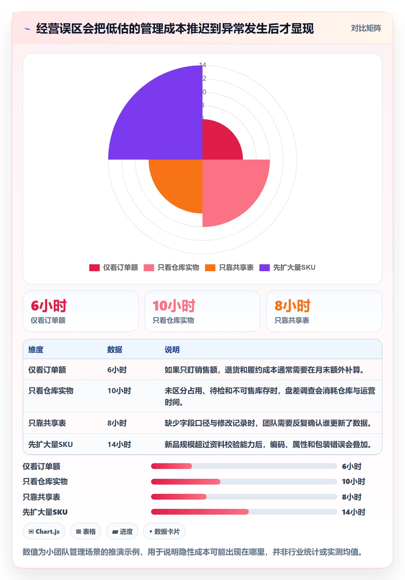 temu怎么选？半托管模式相关的标准化管理判断标准