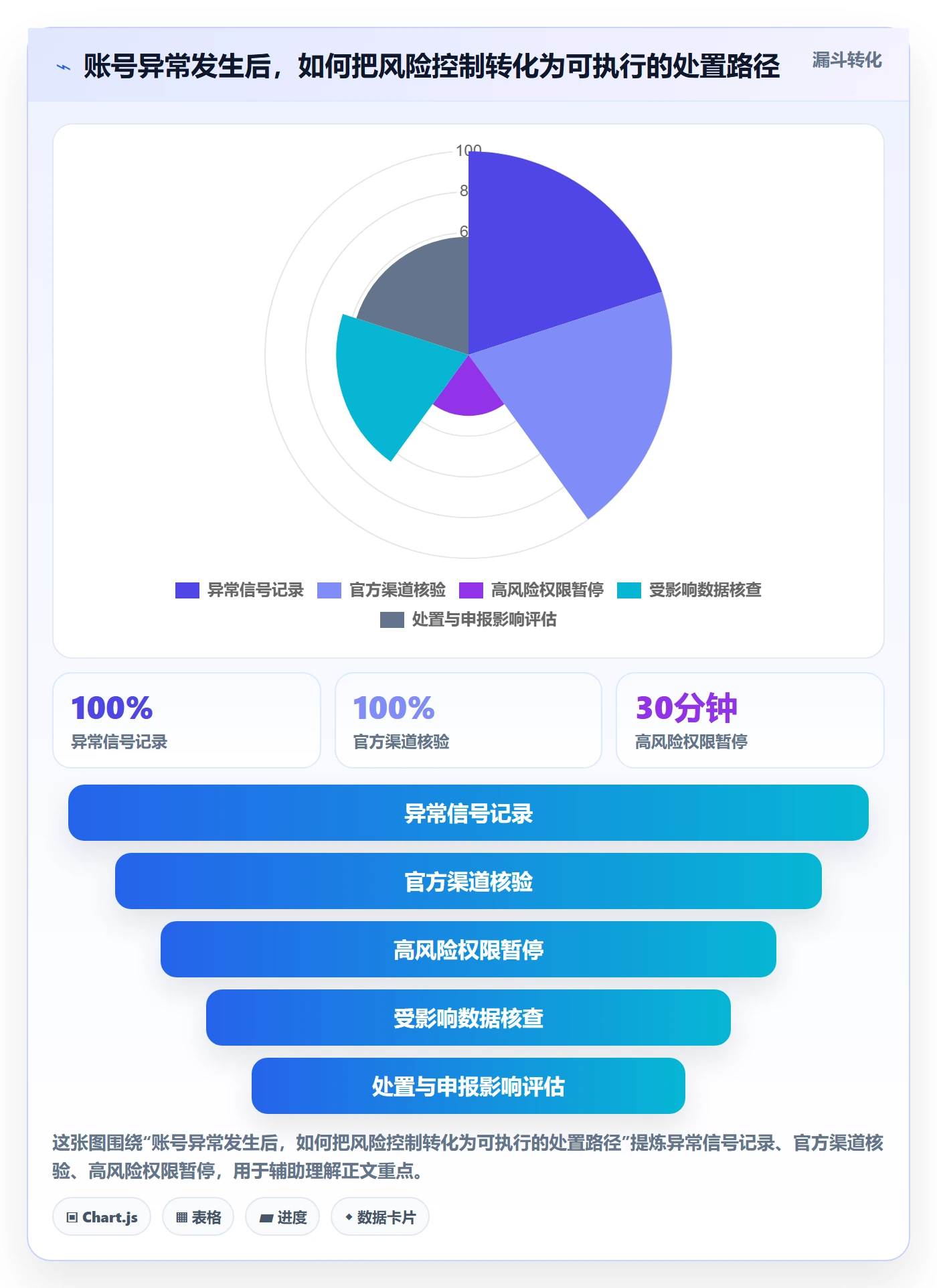 跨境电商从0到1：税务合规的账号安全与操作要点