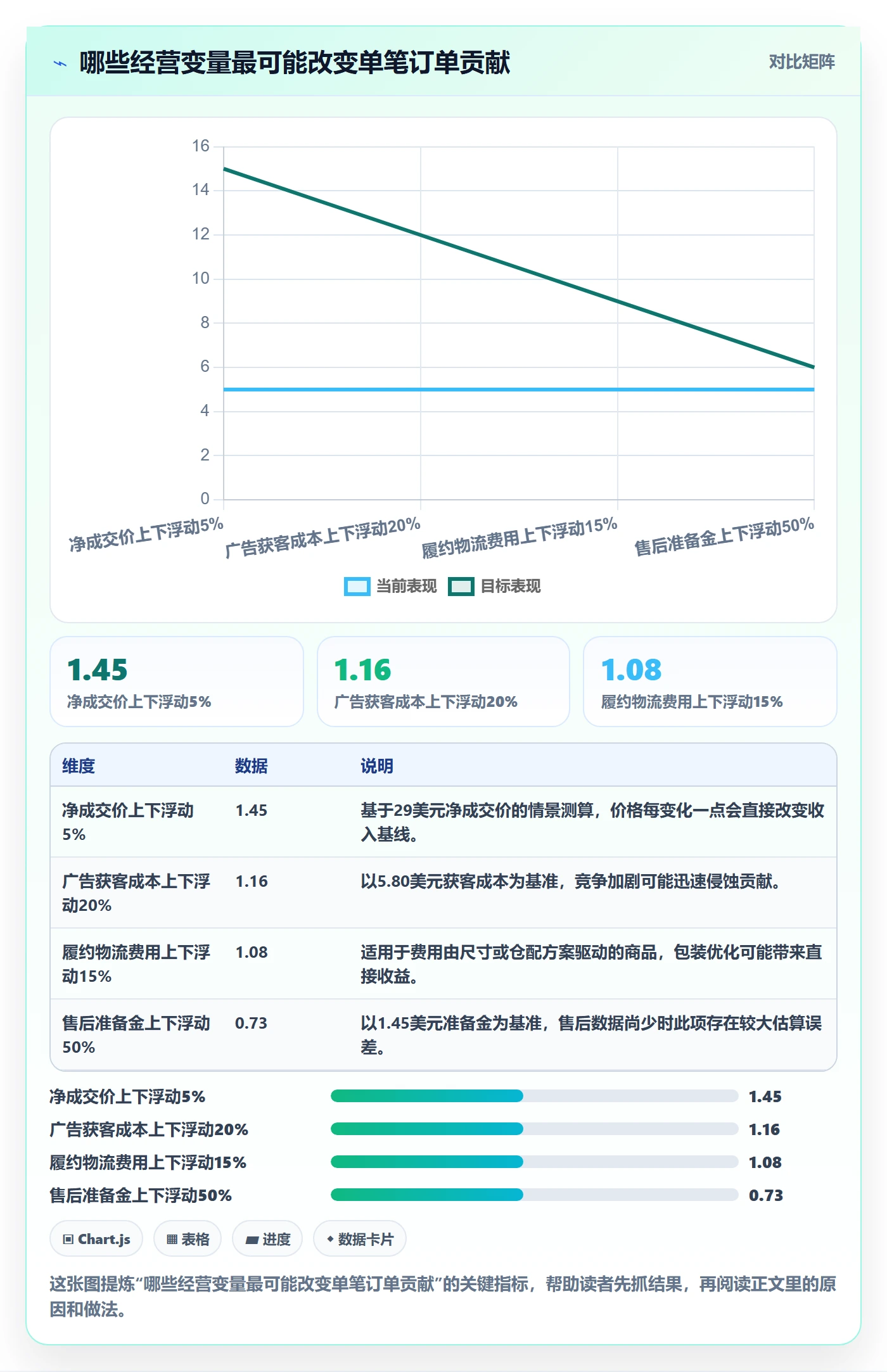 跨境电商决策指南：用定价策略判断选品策略方案