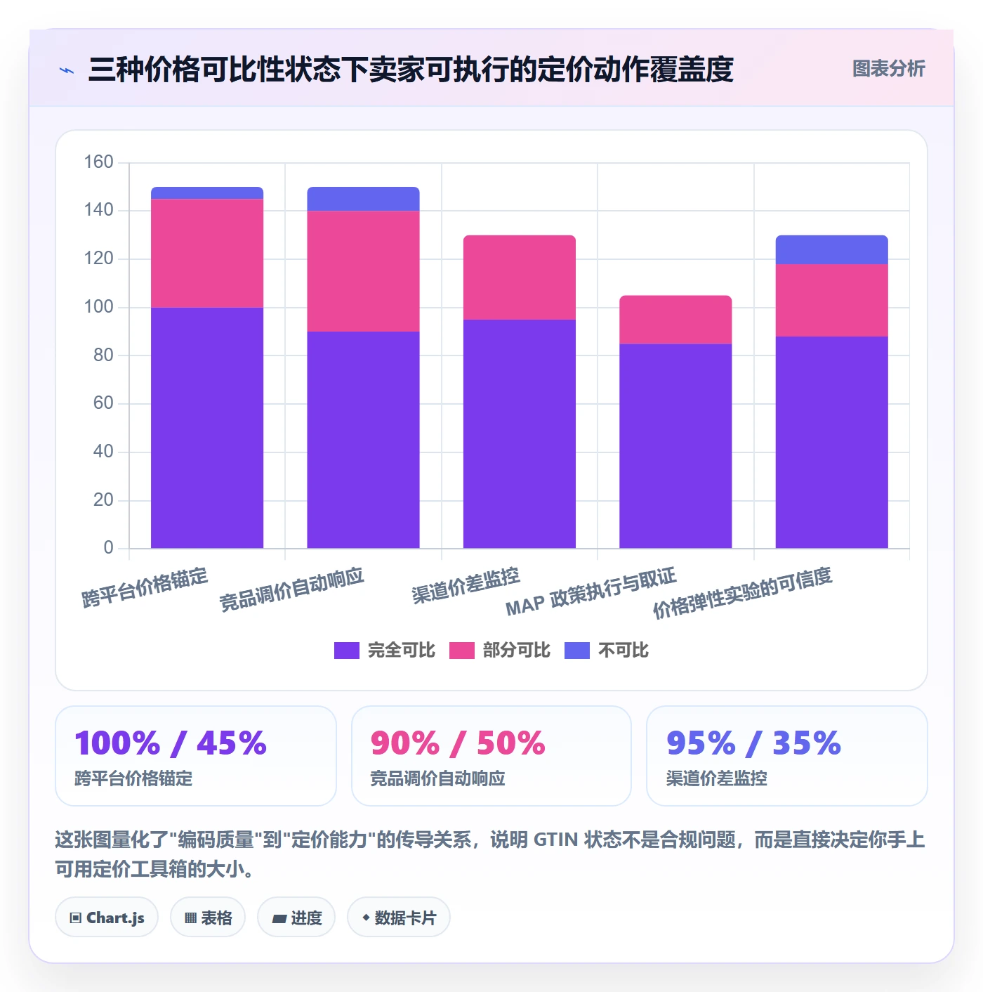 UPC码实战复盘：从代码申请验证定价策略效果