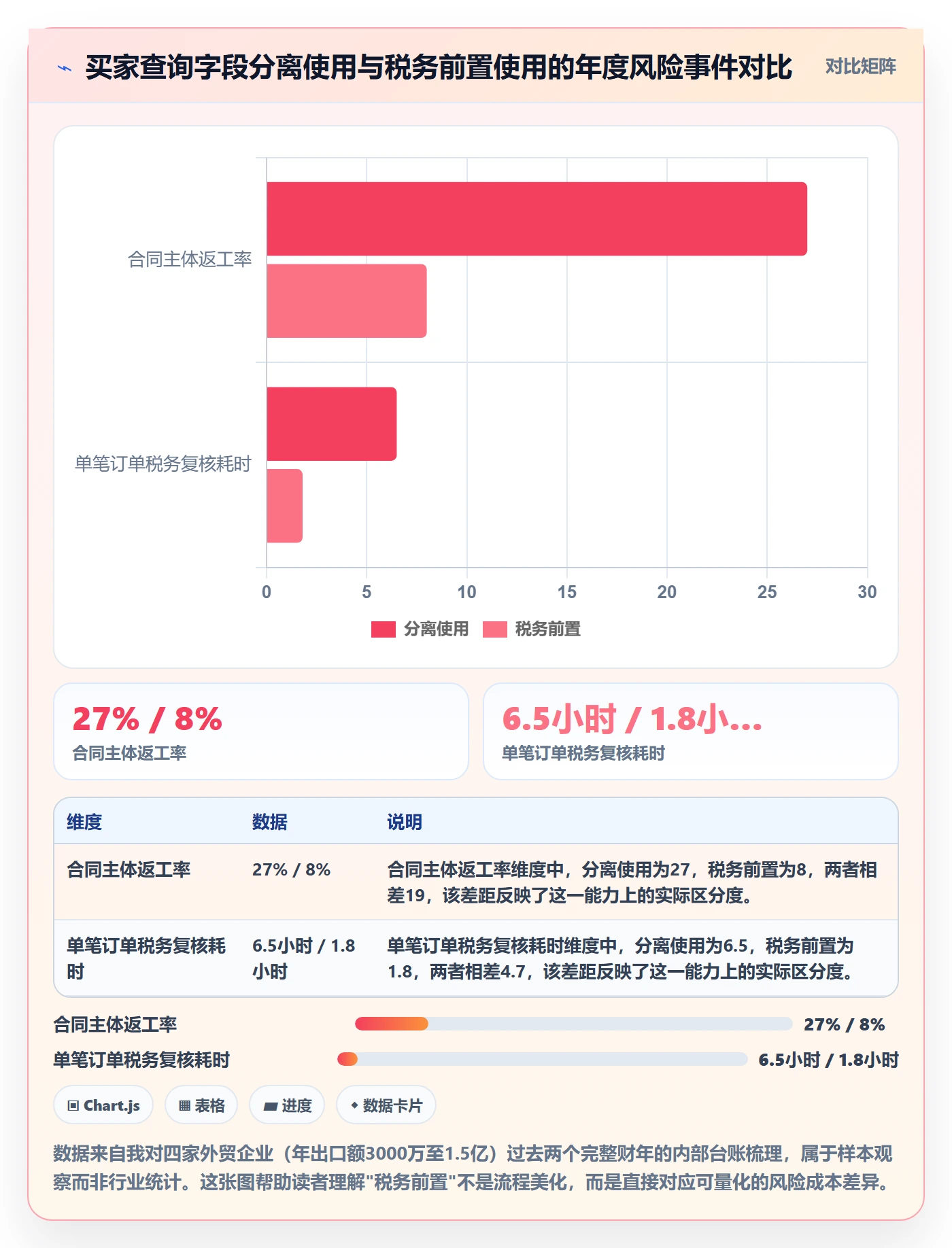 外贸数据分析平台改造重点：从买家查询推进税务筹划