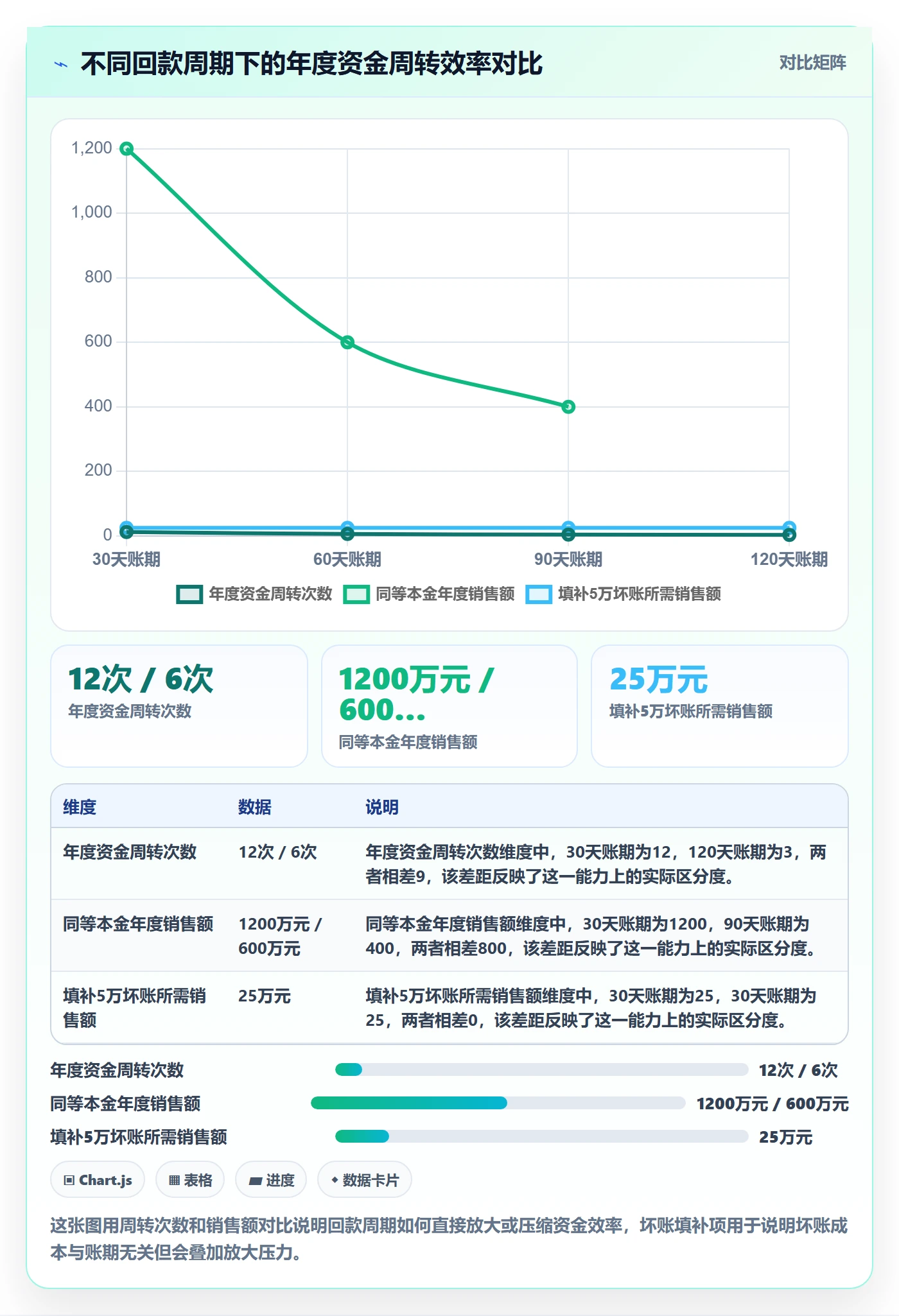 商品分析选择标准：市场需求维度如何评估回款管理