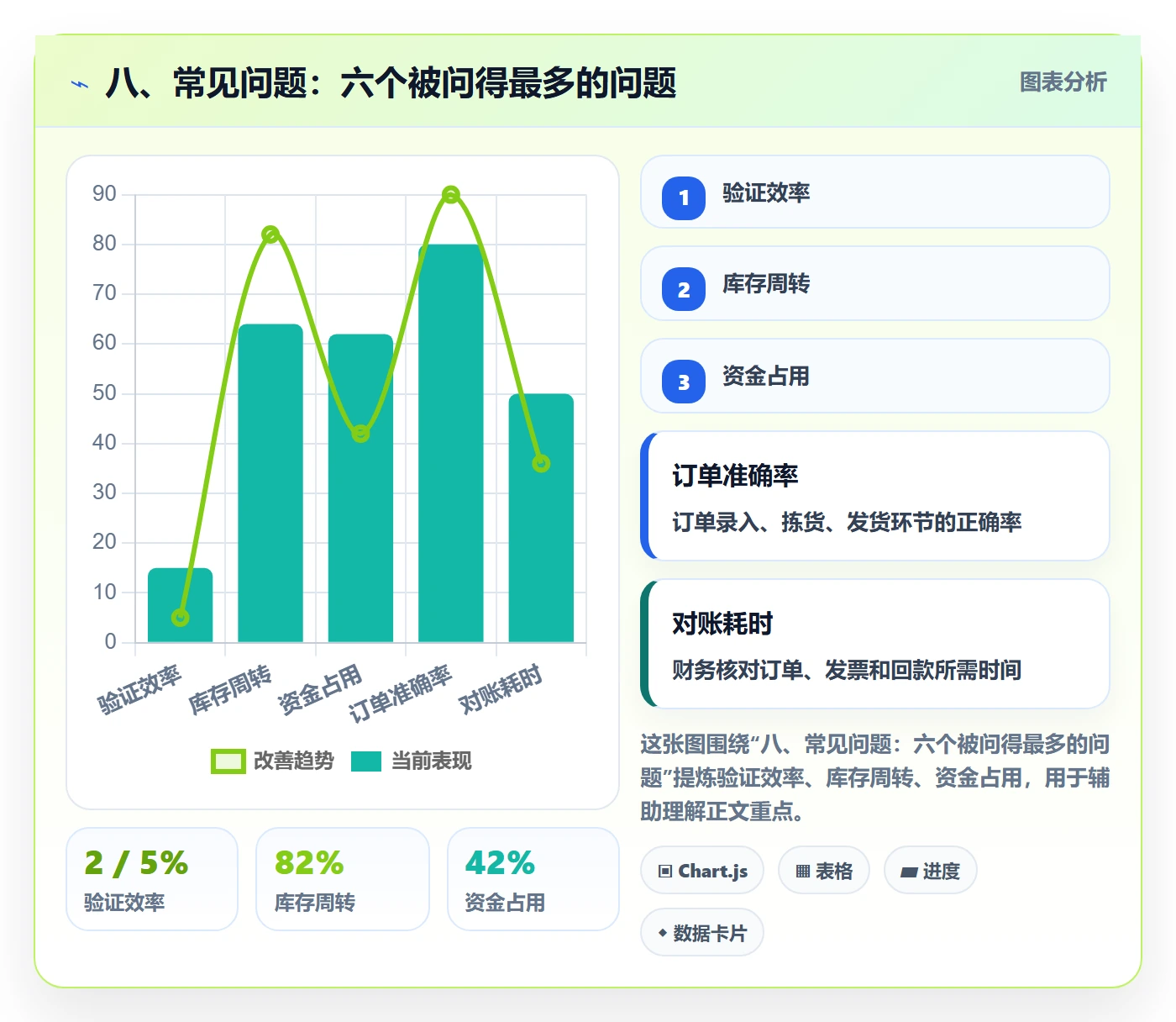 八、常见问题：六个被问得最多的问题