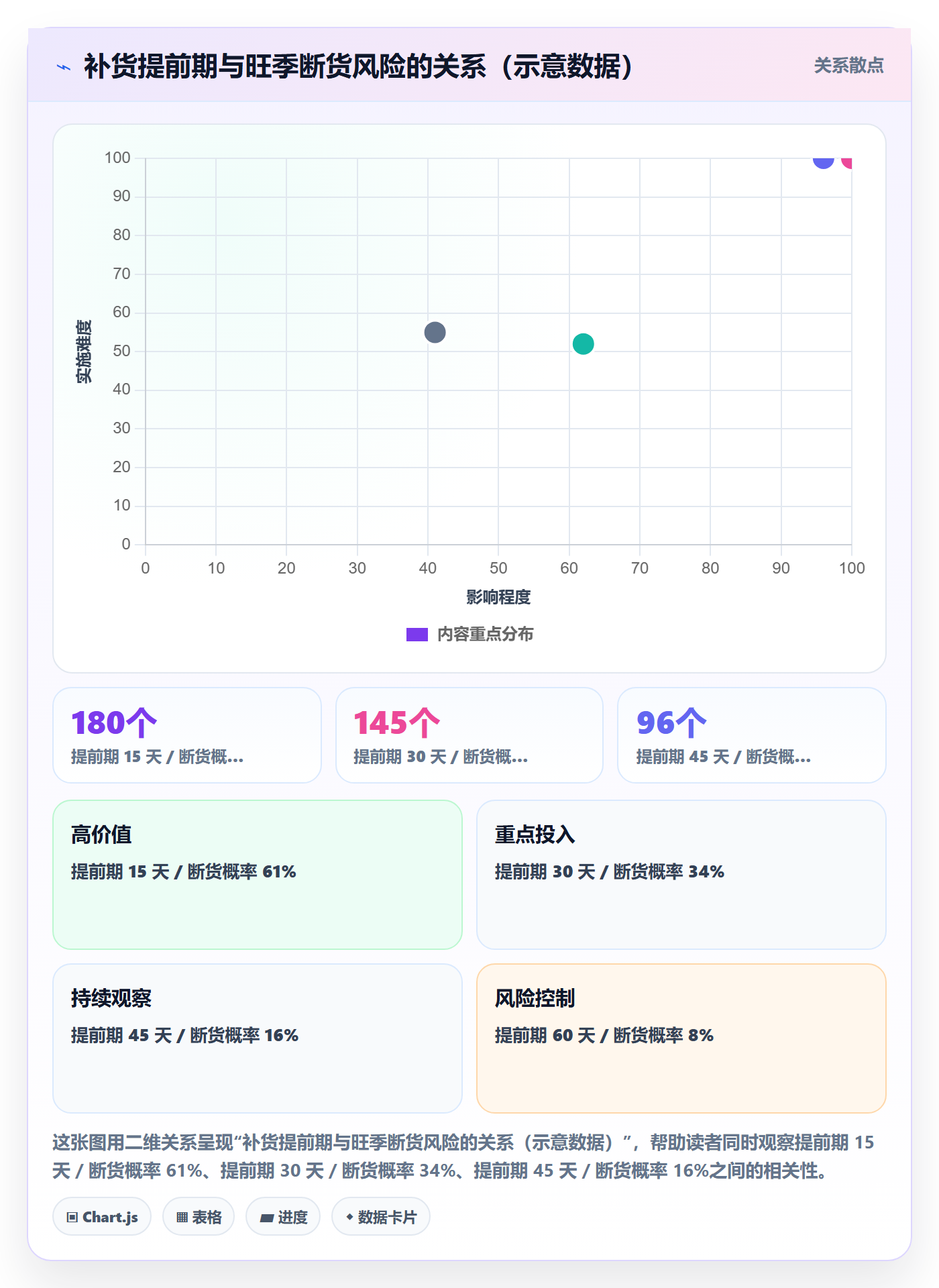 想做好亚马逊软件，先掌握旺季准备中的数据报表