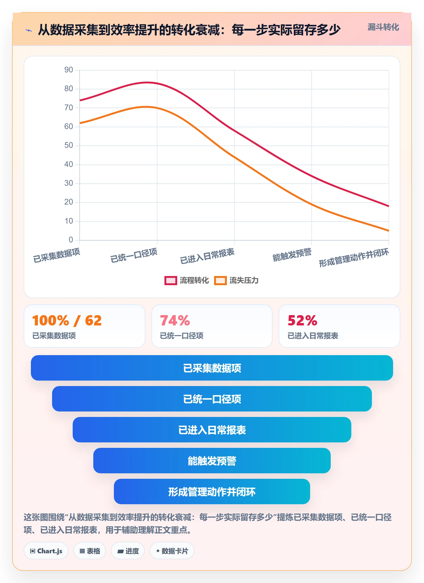 erp跨境电商数据方法：用系统实施支撑效率提升判断