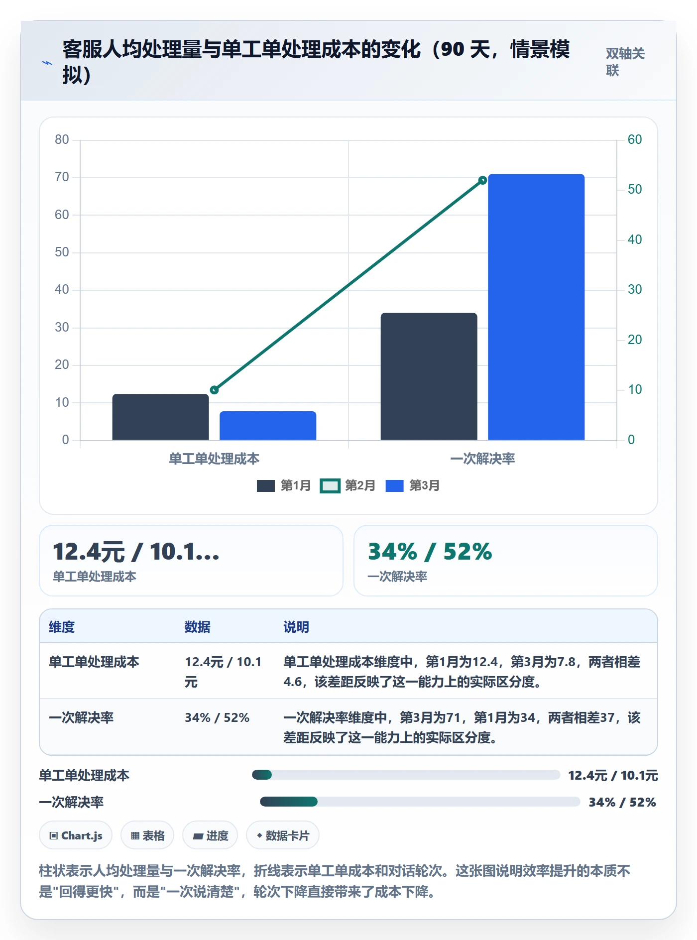 跨境电商运营升级方案：用案例拆解改善客户服务