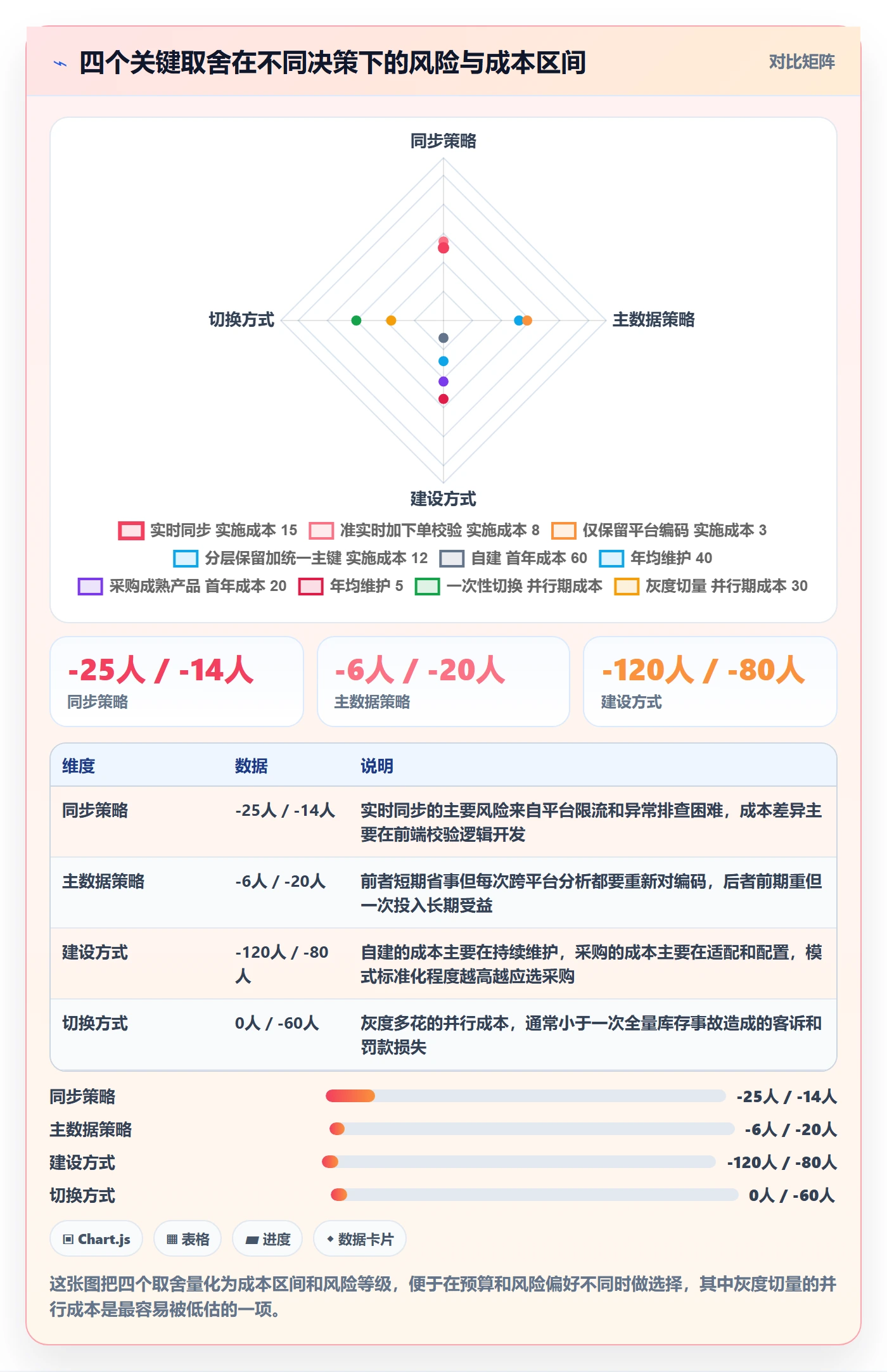 erp跨境电商避坑指南：系统实施环节的供应链协同要注意什么