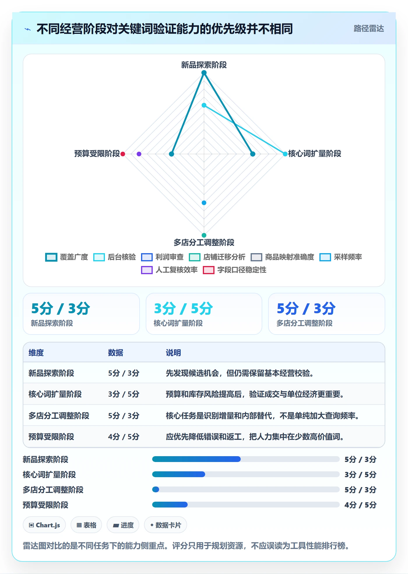 电商数据查询网站实战复盘：从关键词搜索验证多店经营效果