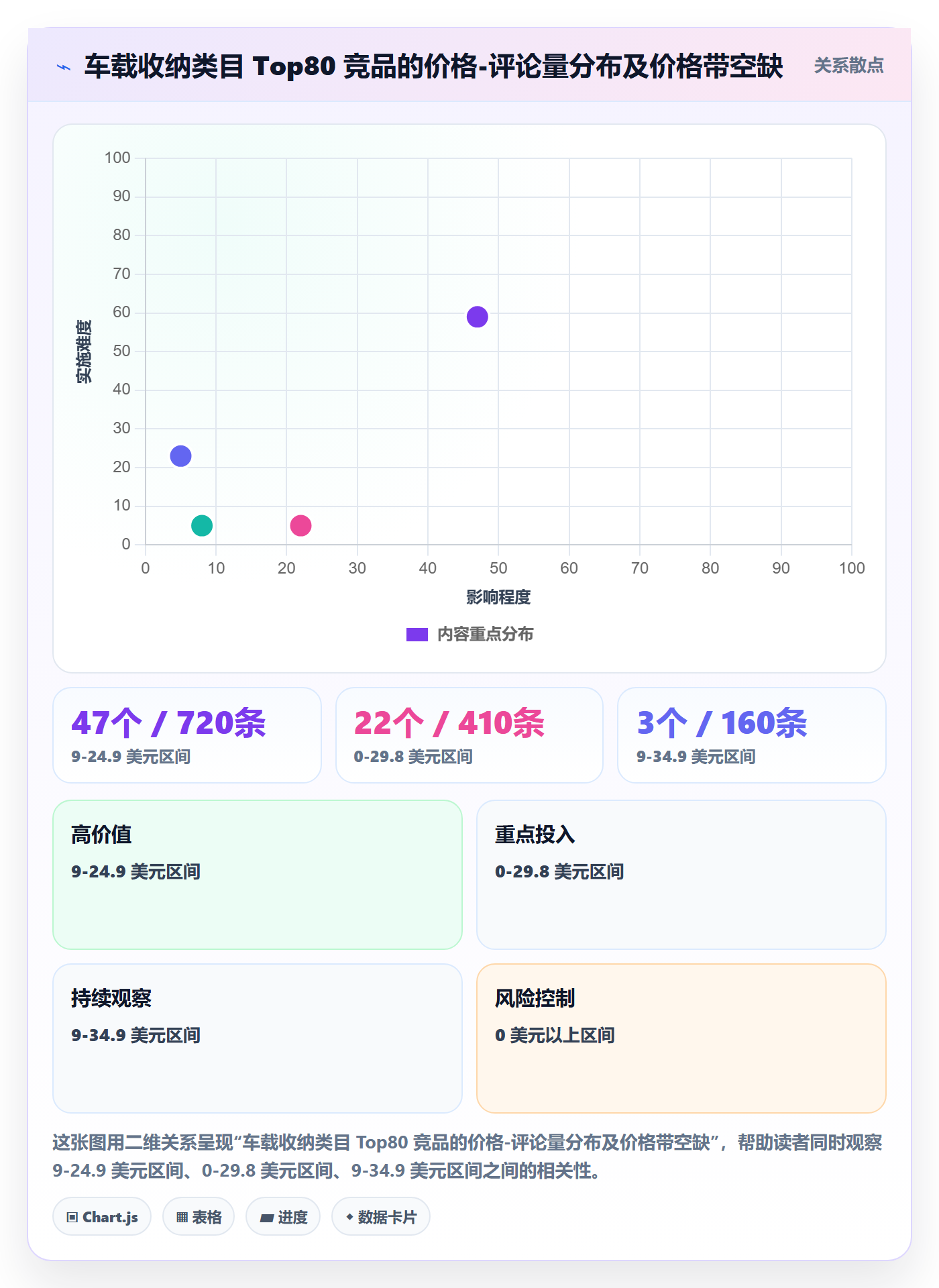 跨境电商运营应用思路：围绕市场调研拆解市场调研