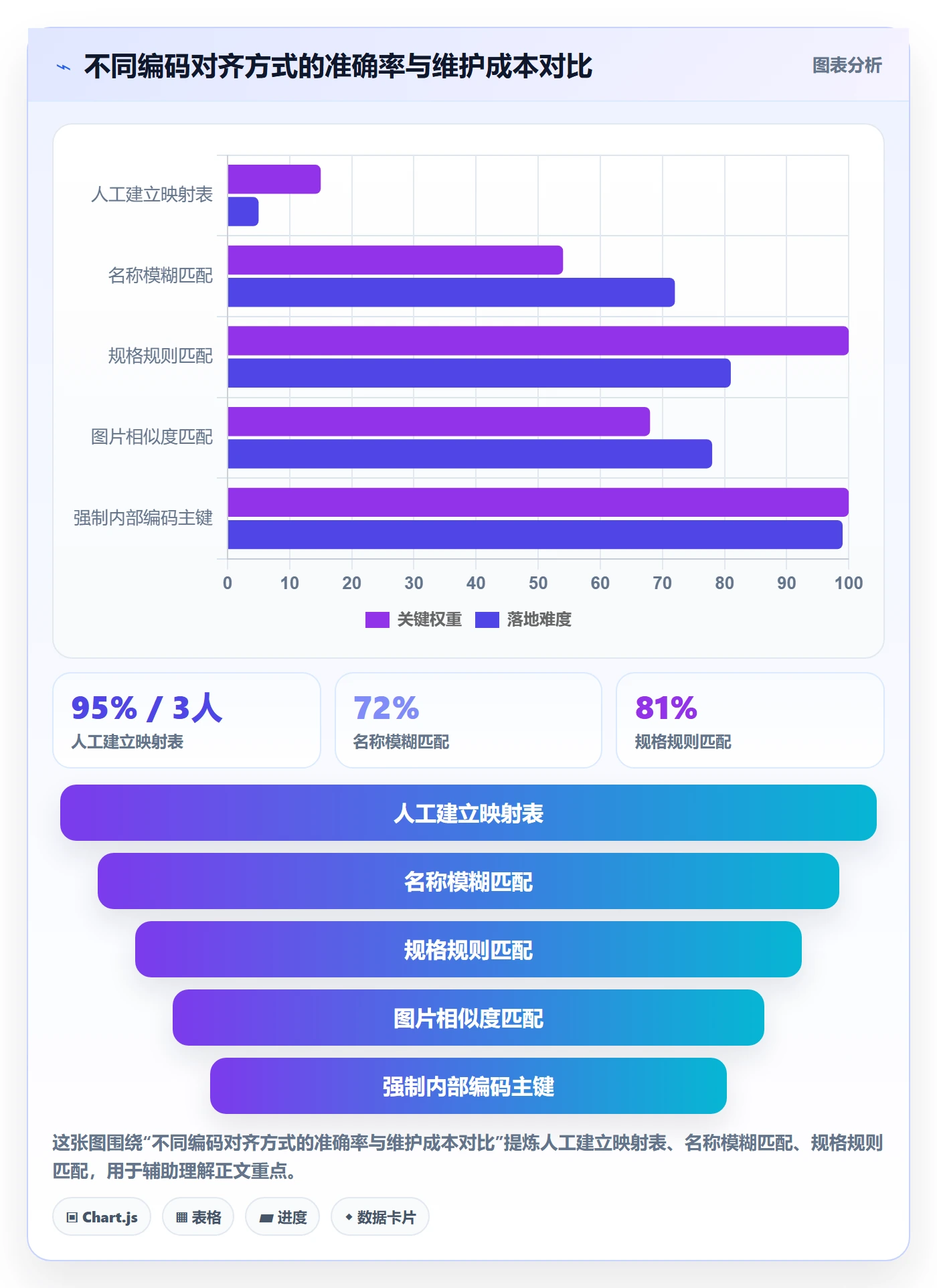 外贸数据分析平台避坑指南：商品编码环节的系统搭建要注意什么
