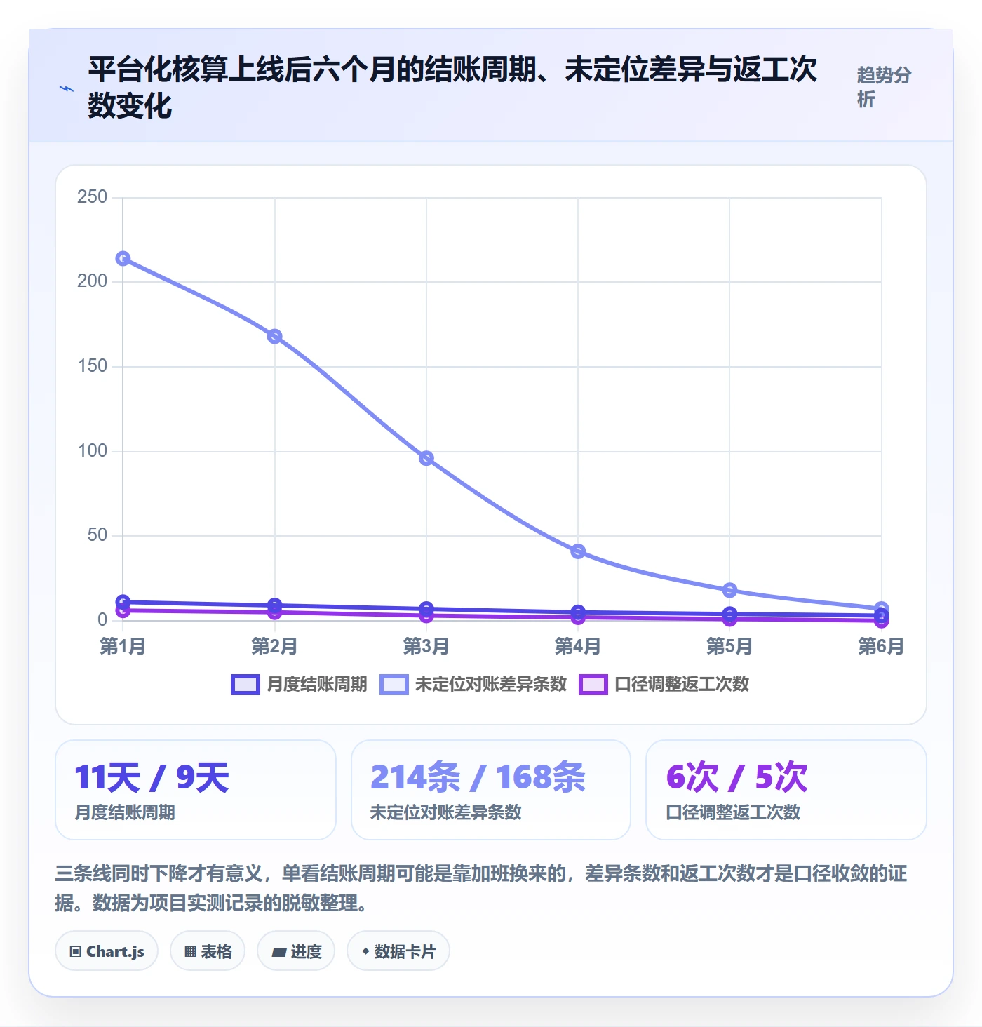 亚马逊软件落地清单：利润核算相关的自动化方案事项