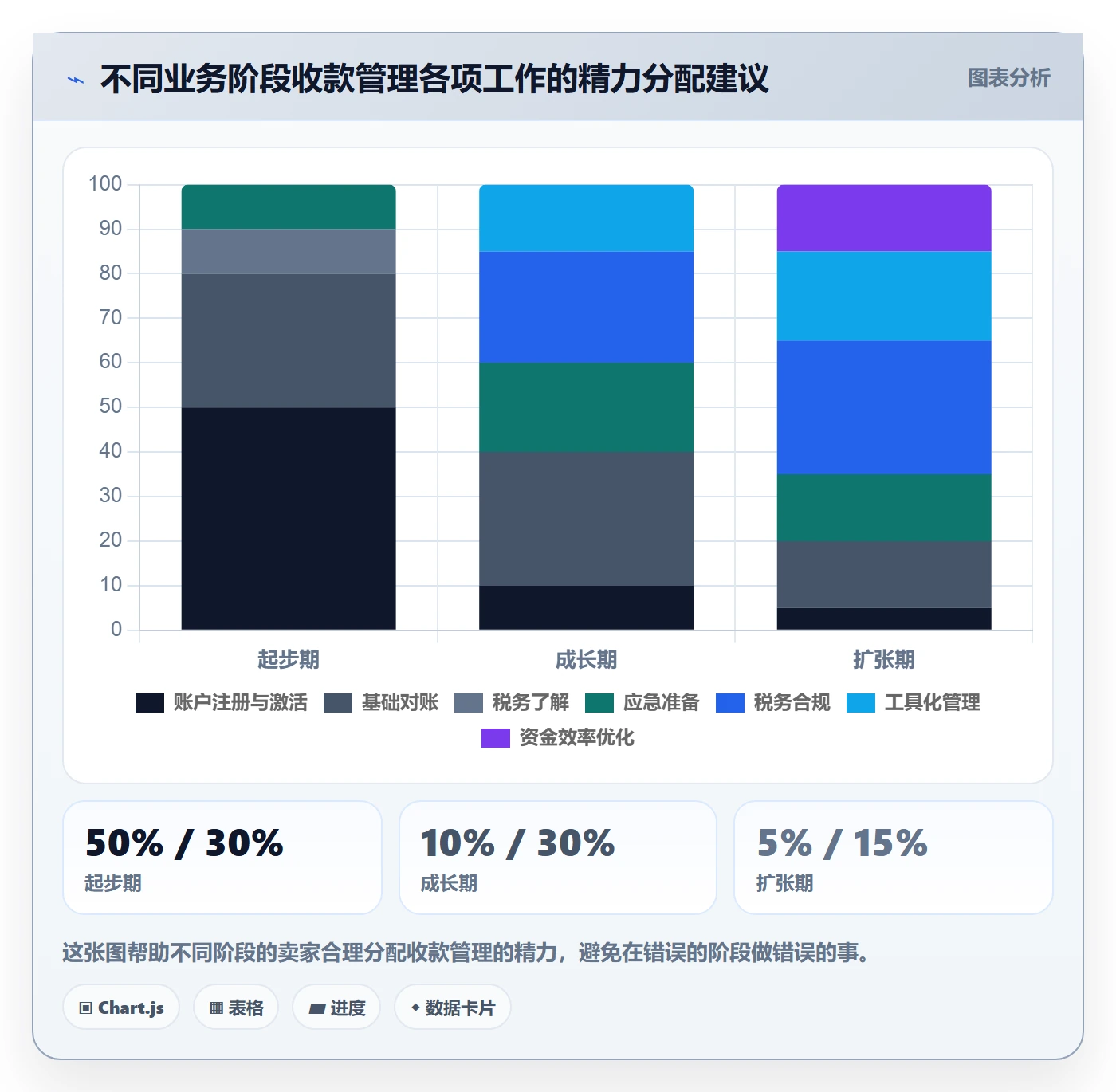 跨境电商一站式服务管理要点：支付收款的新手避坑如何设计