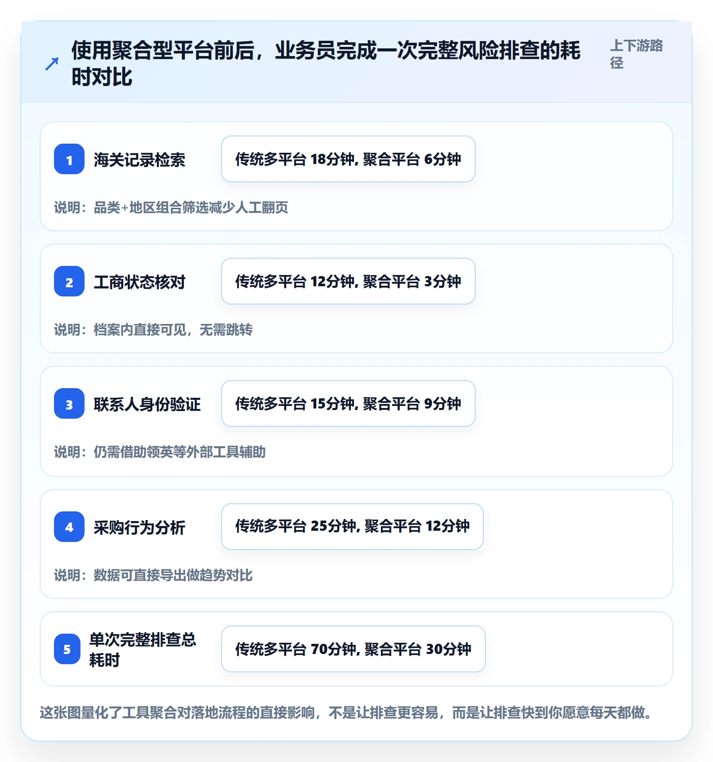 外贸数据分析平台怎么落地？从买家查询讲清风险排查