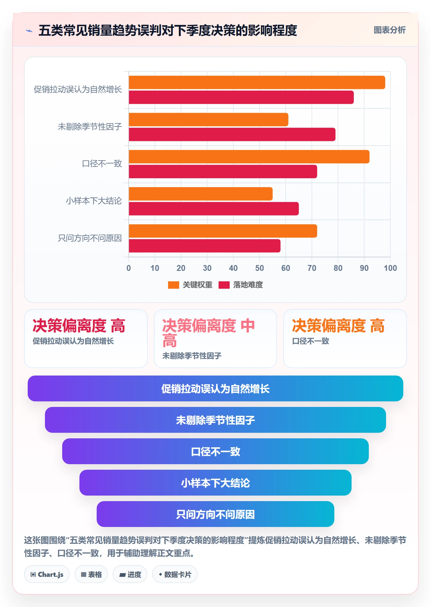 商品分析数据方法：用销量趋势支撑季度复盘判断