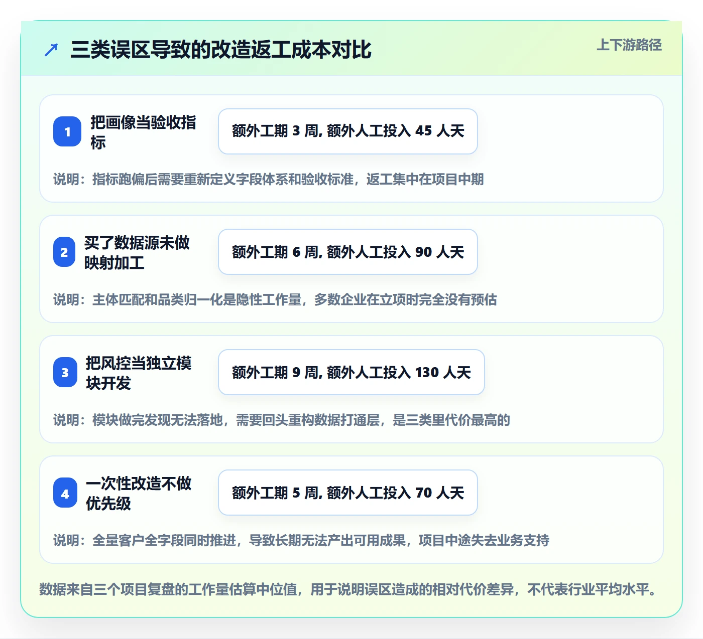 外贸数据分析平台改造重点：从客户画像推进风险排查
