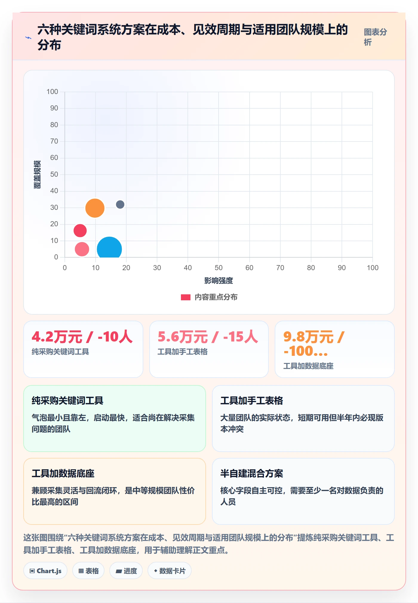 亚马逊软件落地清单：关键词工具相关的系统搭建事项