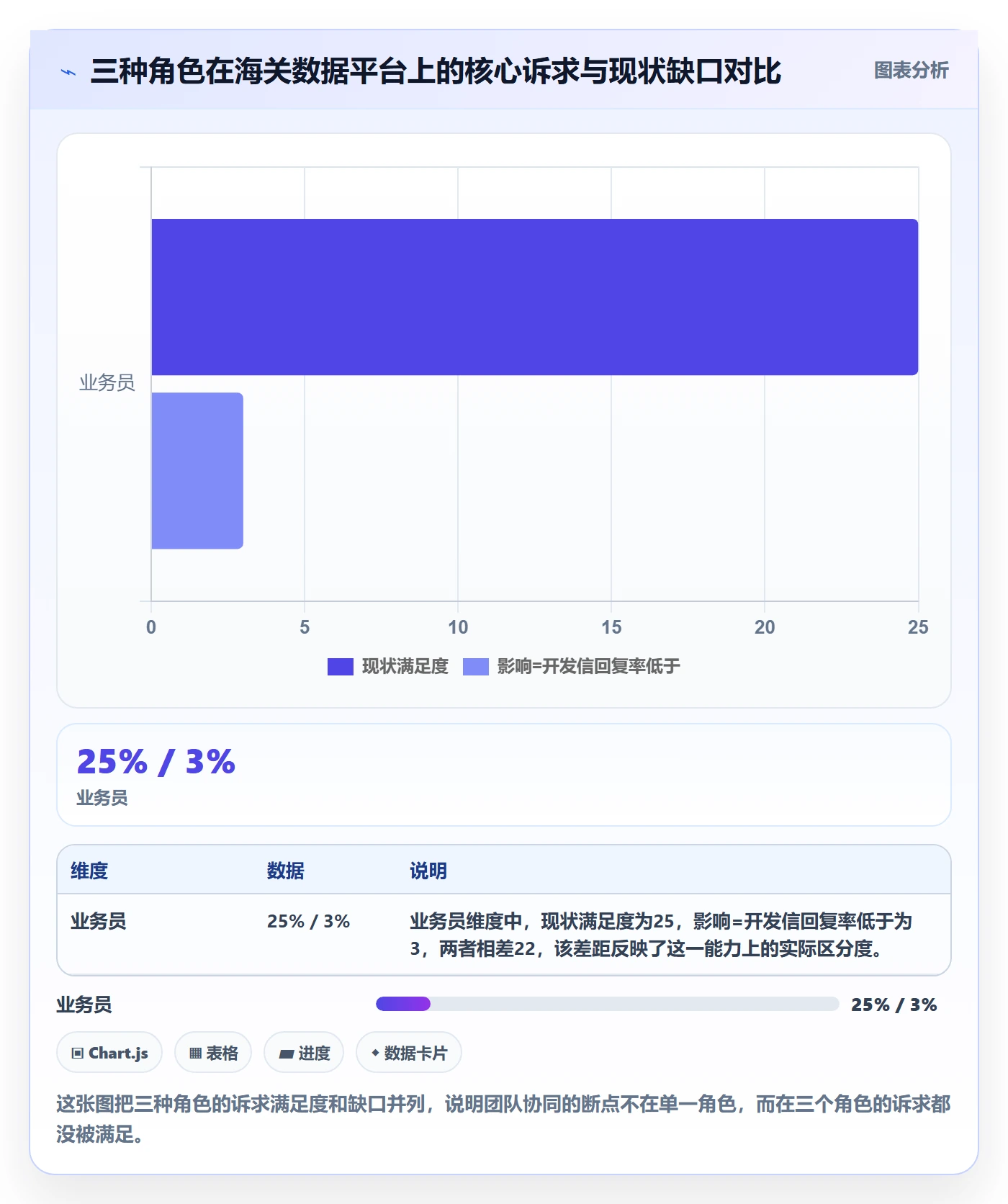 外贸数据分析平台改造重点:从海关数据推进团队协同