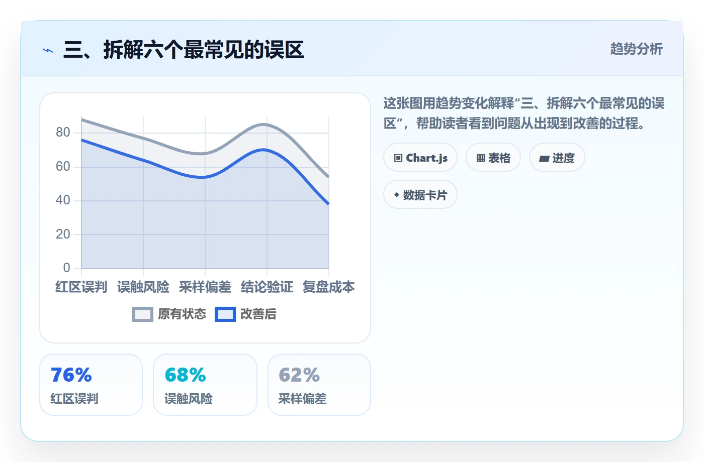 三、拆解六个最常见的误区