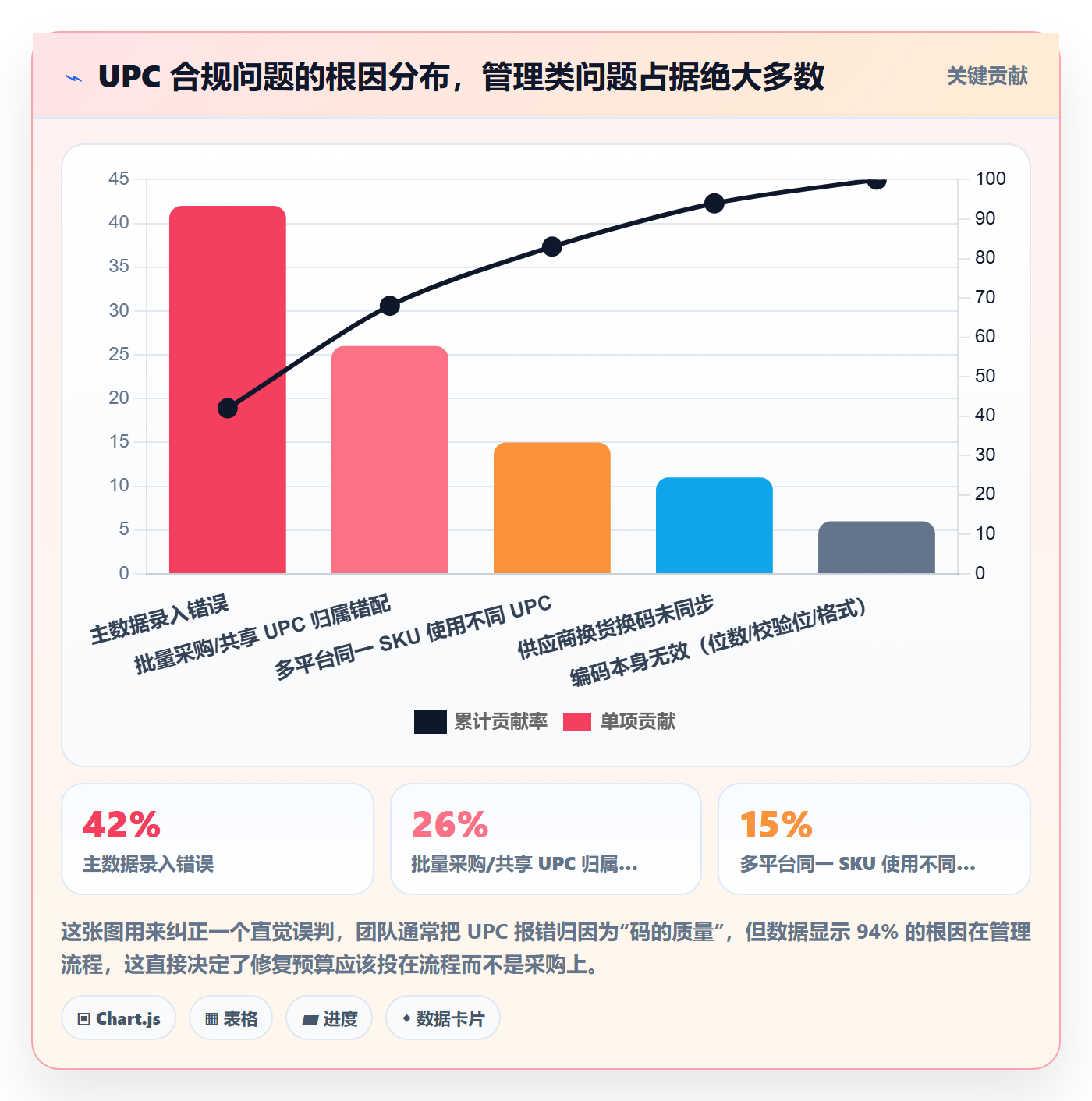 UPC码检查方法:通过合规风险评估日常管理质量