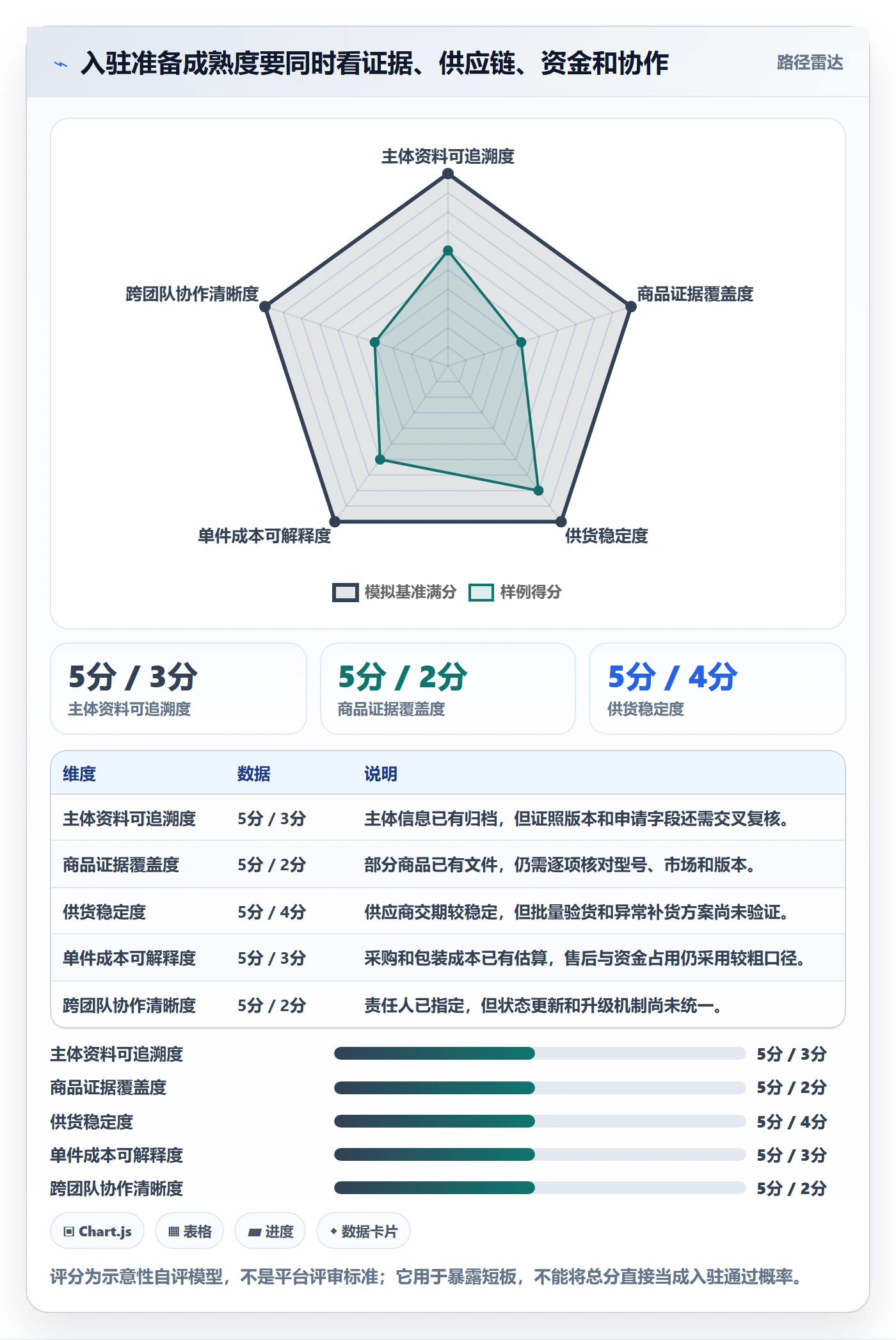 temu使用技巧：平台入驻对应的问题清单方法