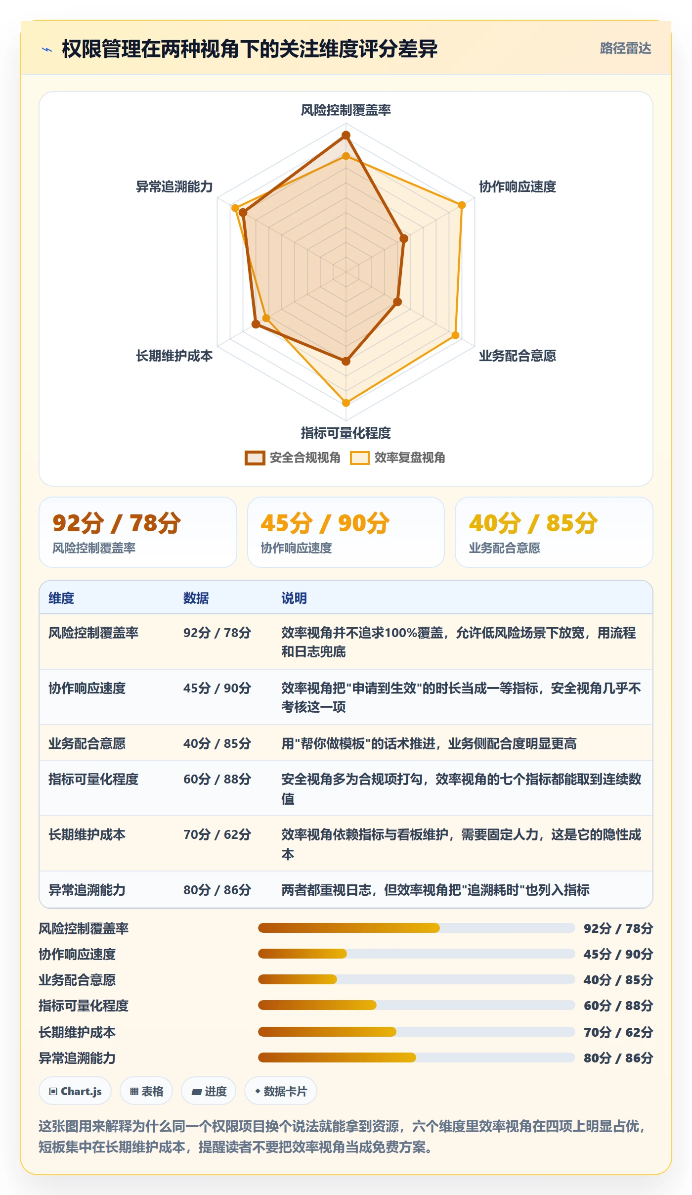 erp跨境电商实战复盘：从权限管理验证效率提升效果