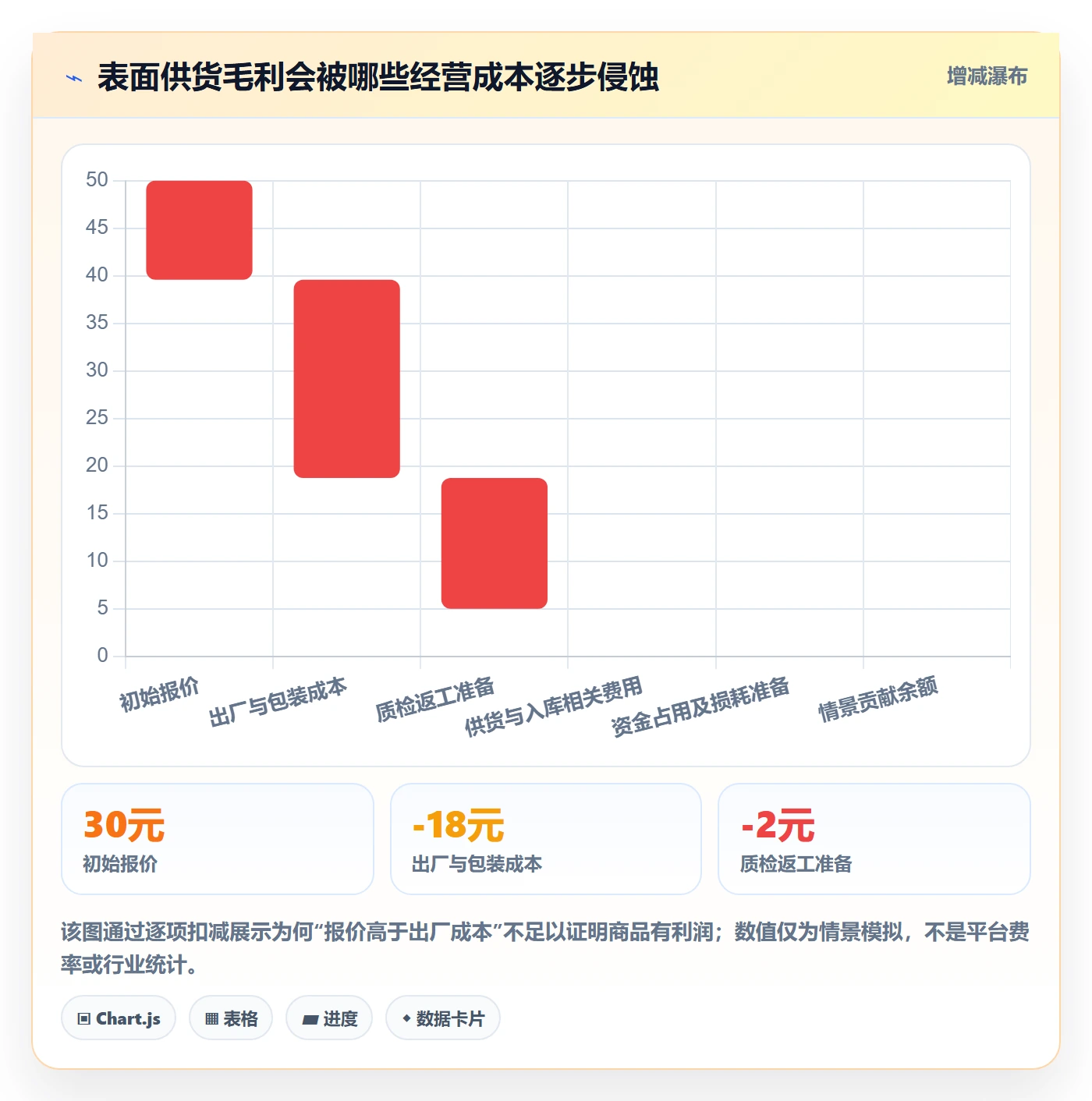 temu决策指南：用落地案例判断全托管模式方案