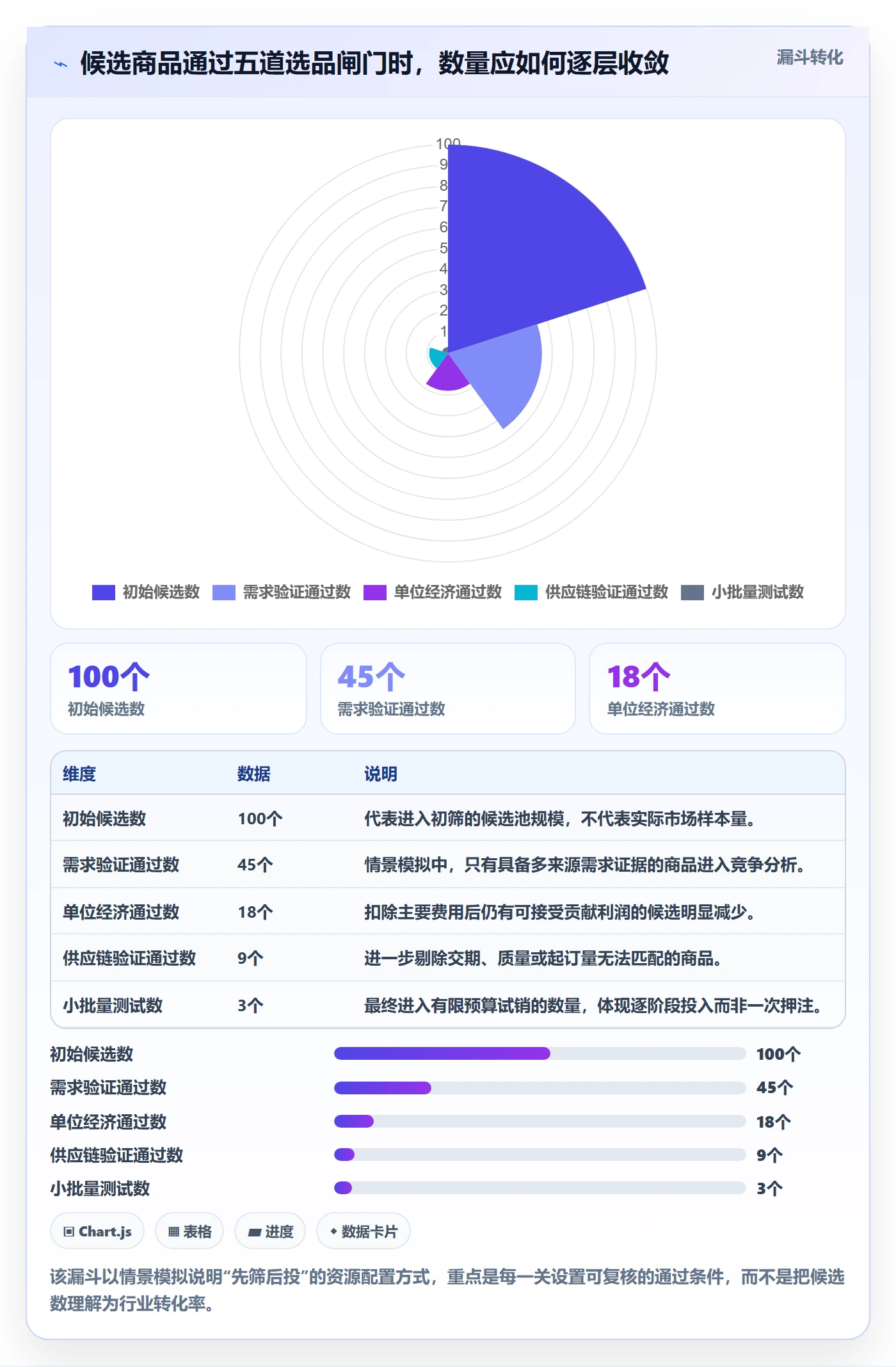 跨境电商操作手册:选品策略对应的问题清单步骤