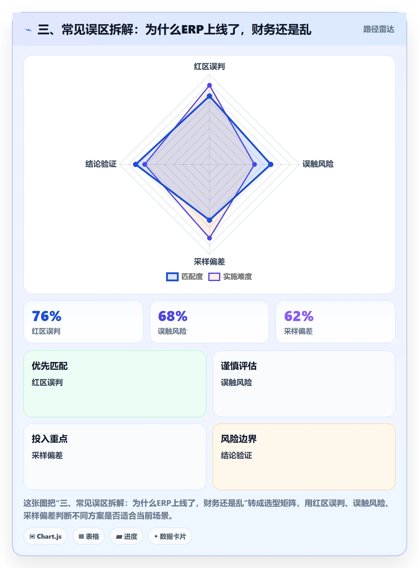 三、常见误区拆解：为什么ERP上线了，财务还是乱