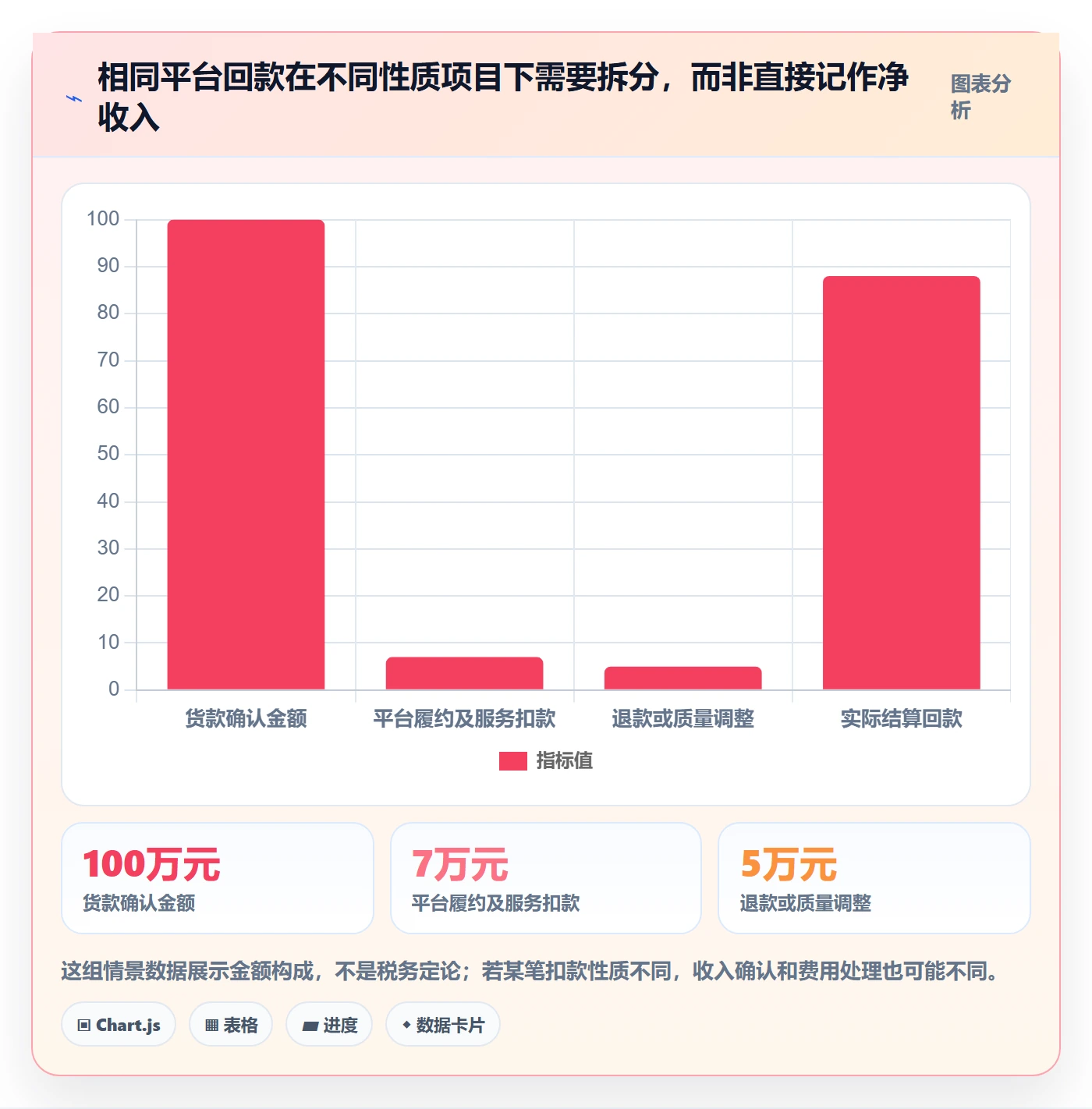 temu应用思路：围绕全托管模式拆解税务筹划