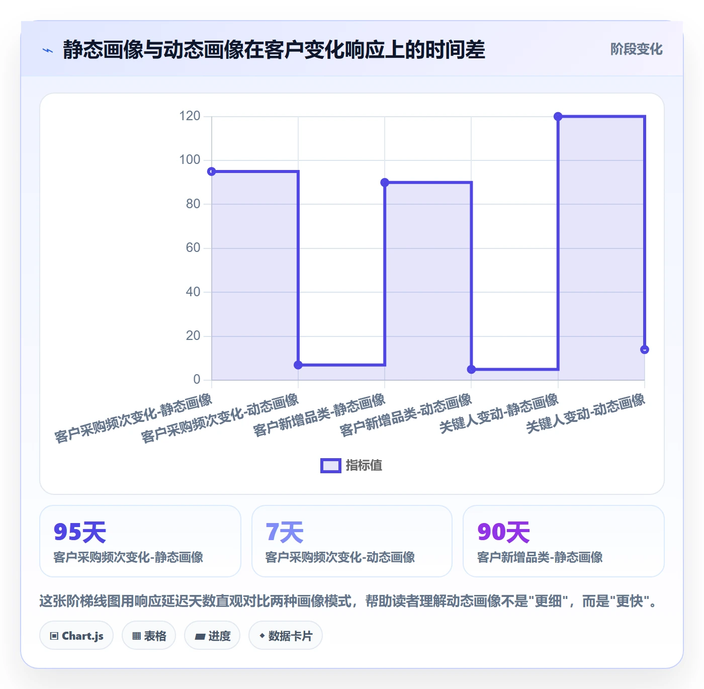 外贸数据分析平台问题诊断：客户画像如何用进阶玩法改进