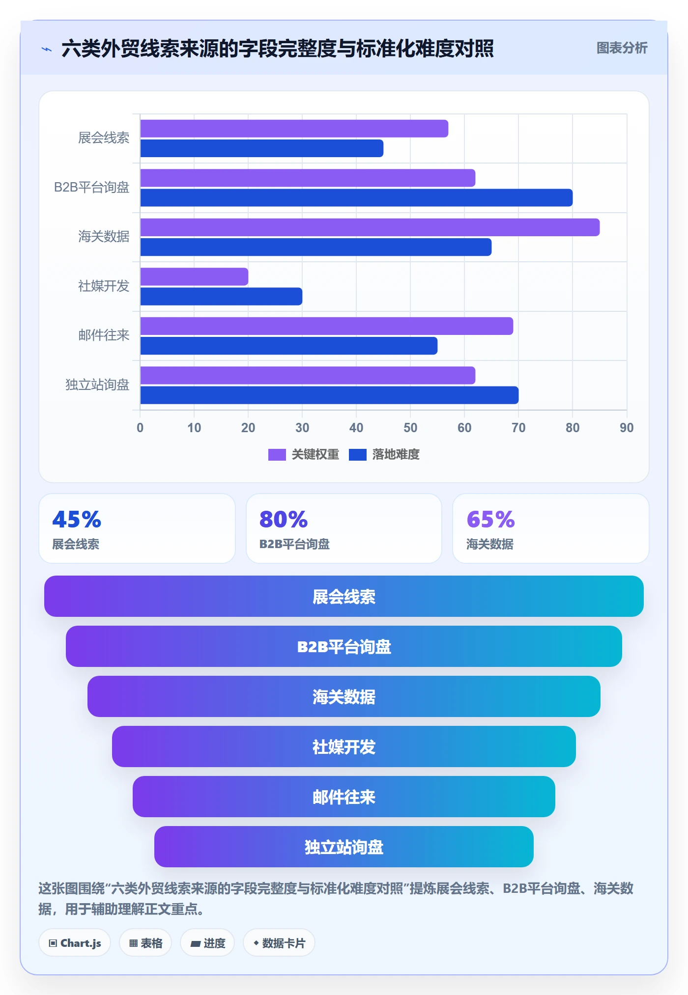 外贸数据分析平台业务拆解：销售线索为什么影响系统搭建