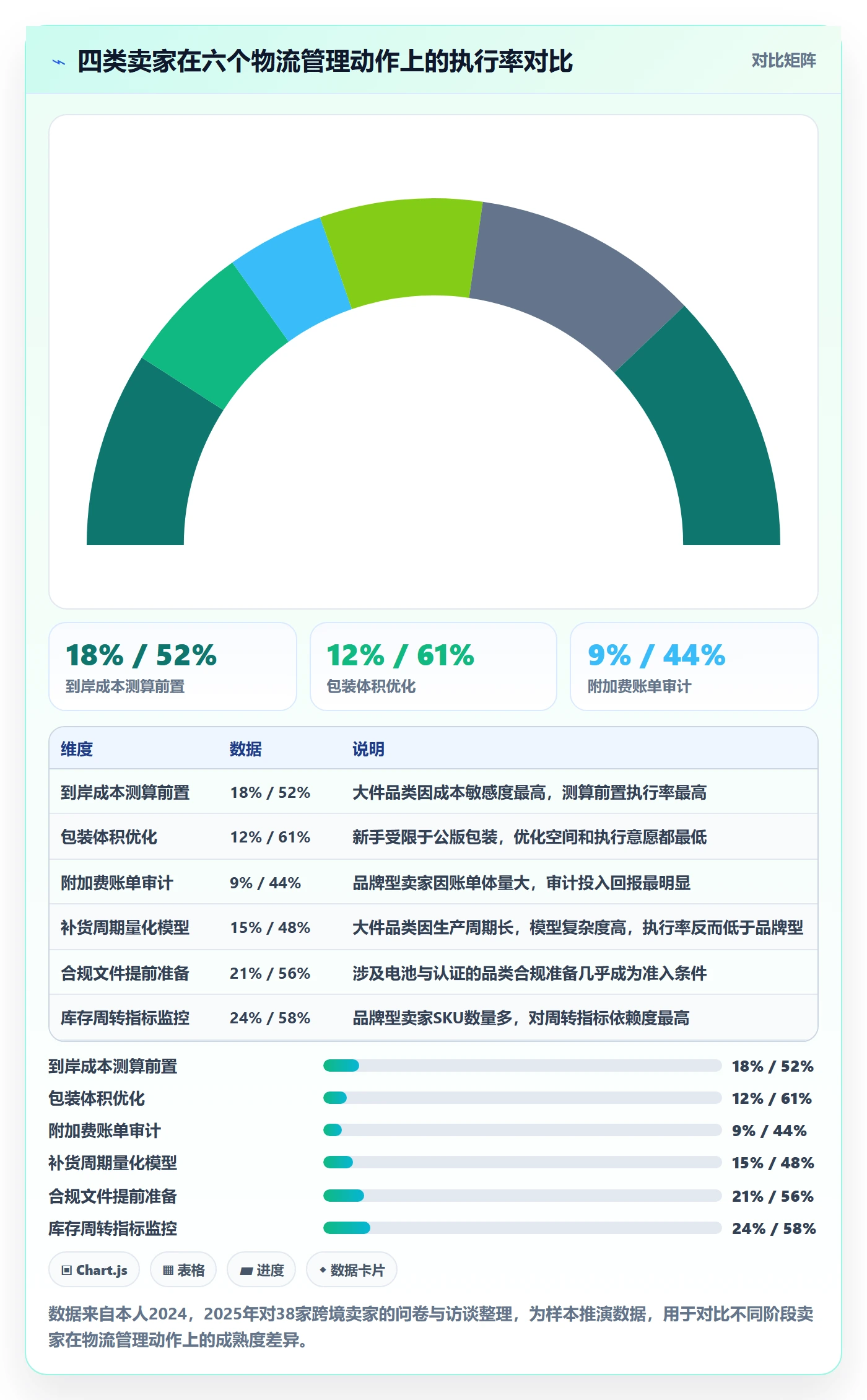 跨境电商运营管理要点：选品上新的跨境物流如何设计