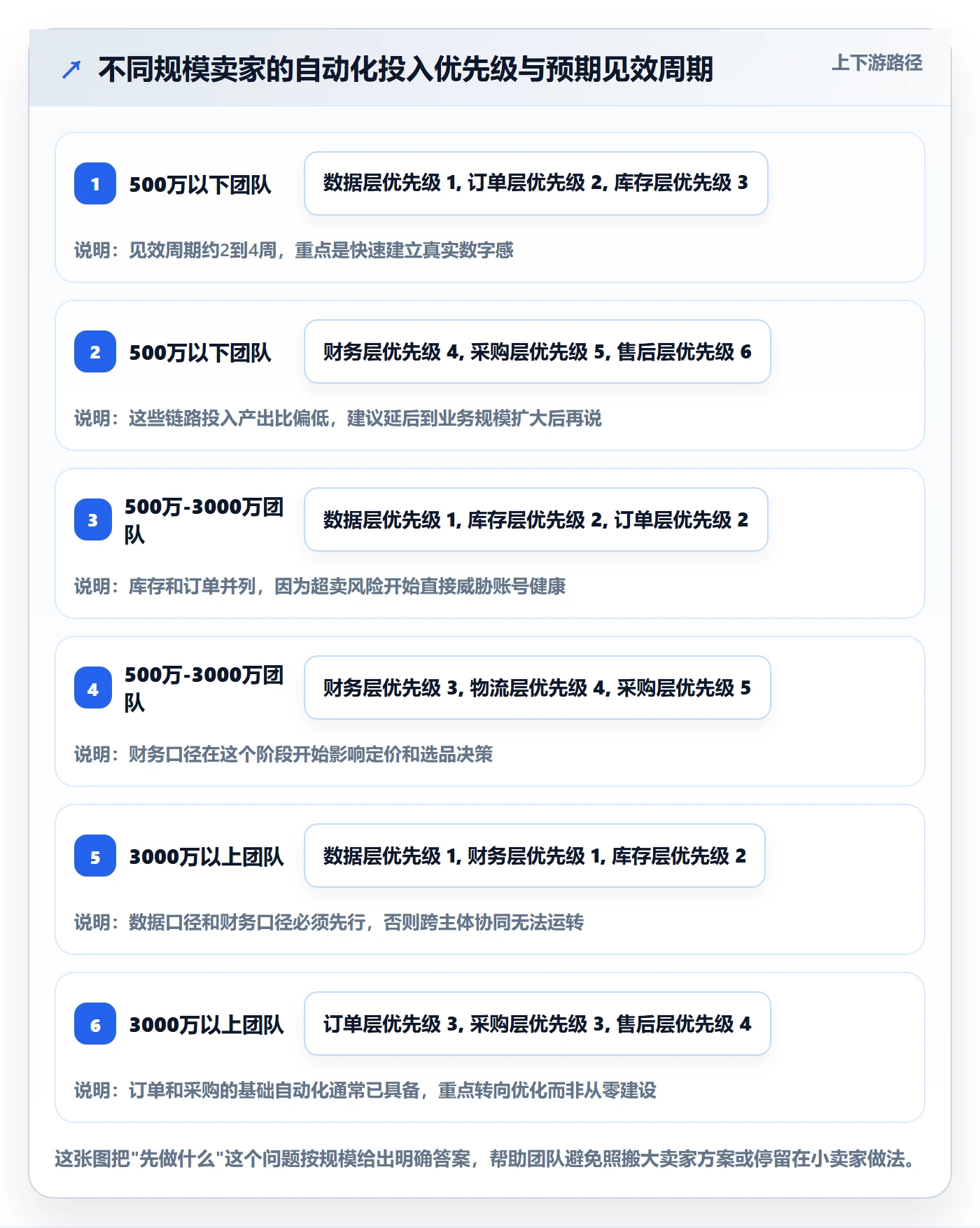 erp跨境电商从0到1：系统实施的自动化方案与操作要点