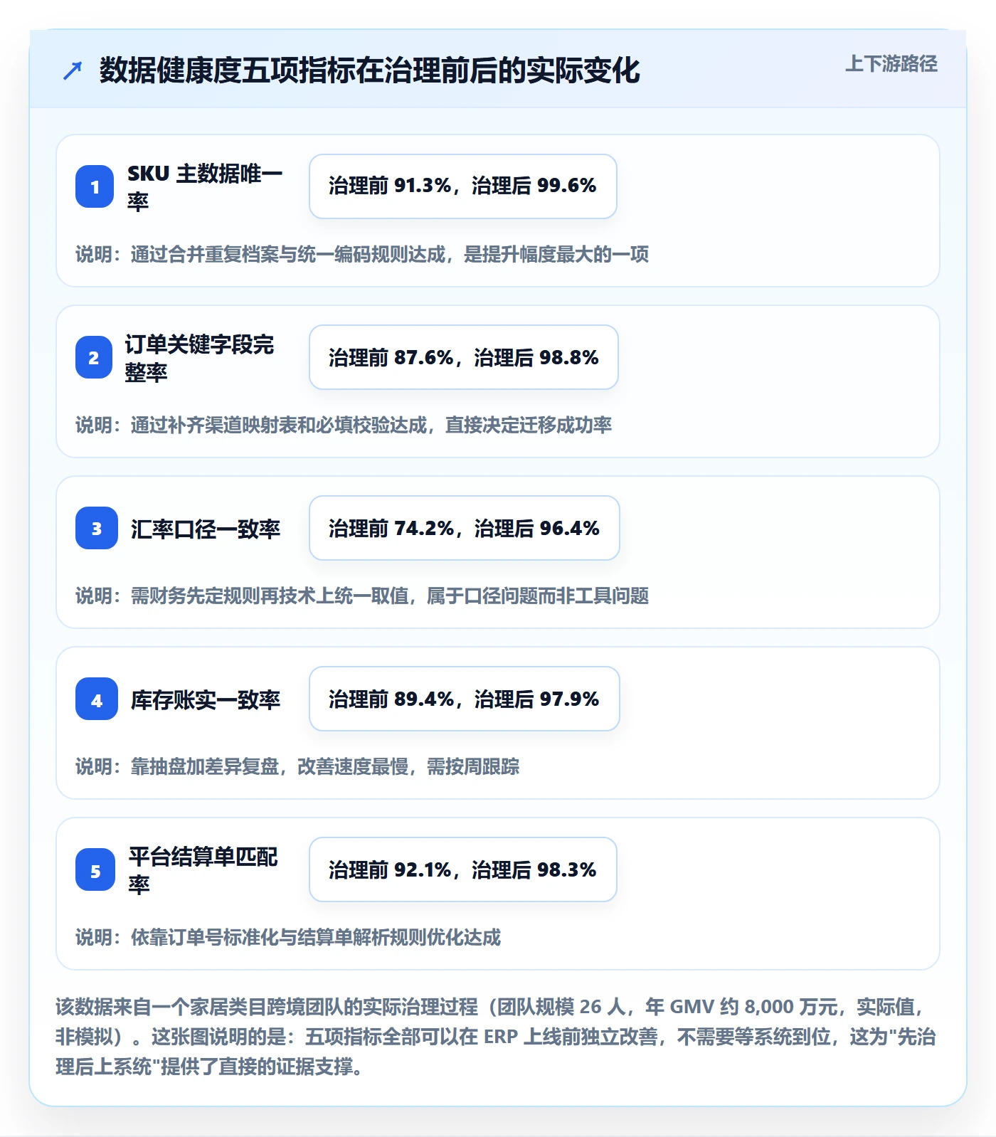 erp跨境电商问题诊断：系统实施如何用市场调研改进