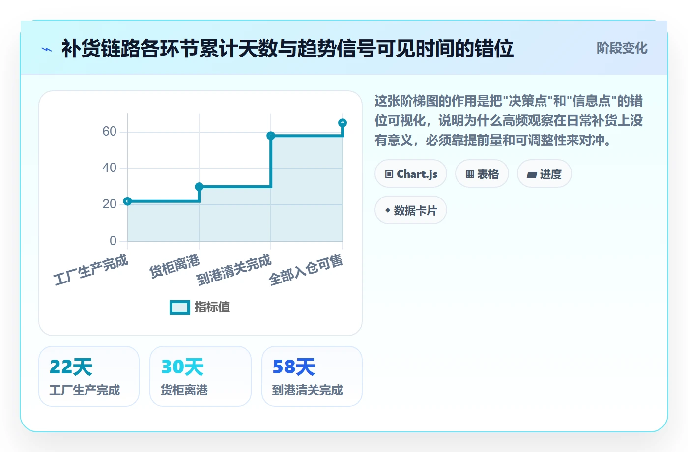 跨境电商运营操作手册：库存计划对应的趋势观察步骤