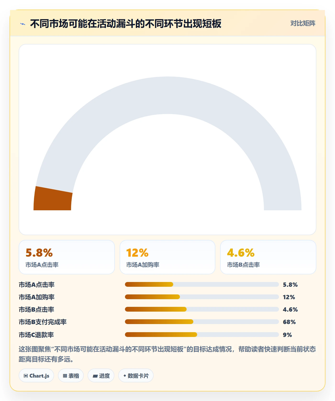 temu问题诊断:活动流量如何用本地化运营改进