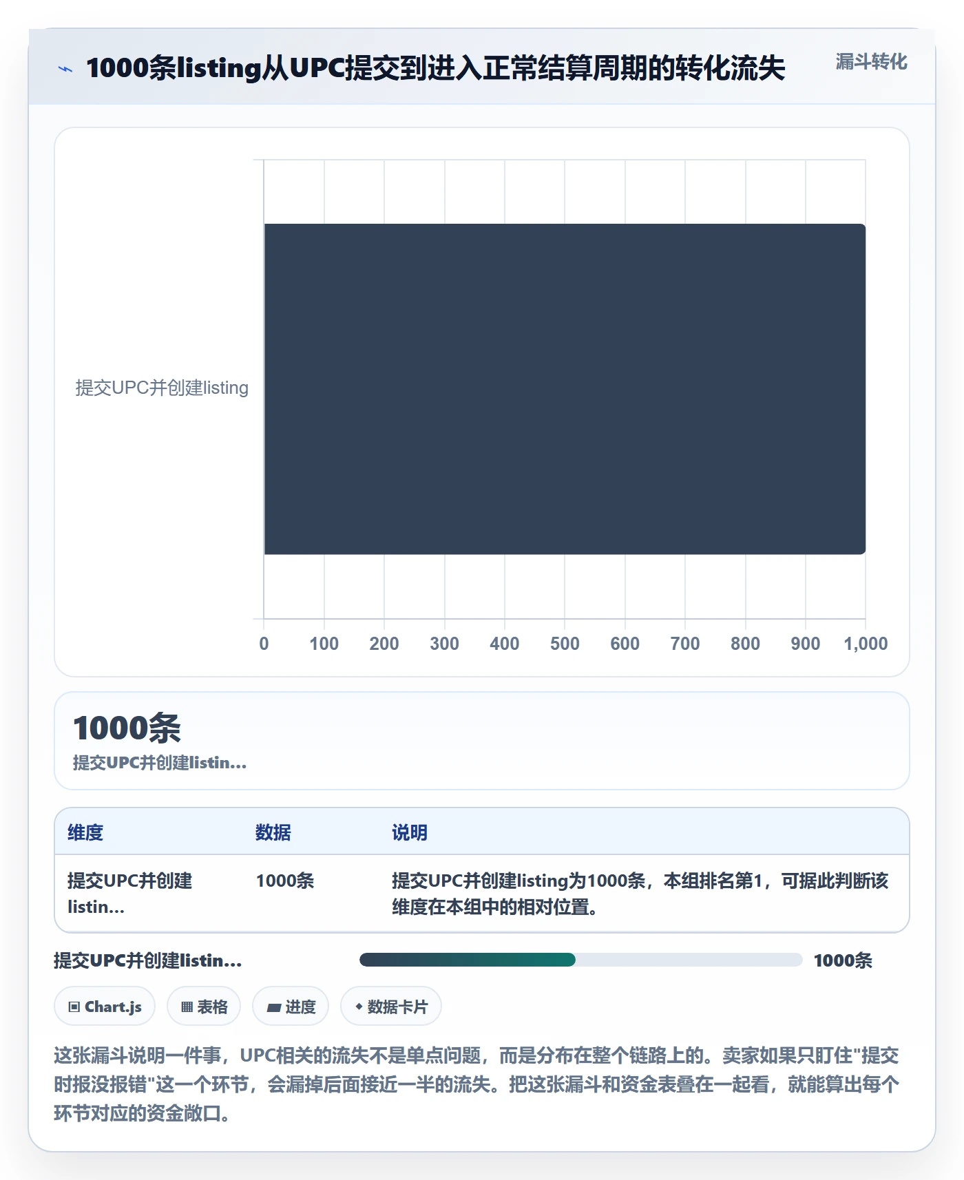 UPC码场景解析：平台审核中的回款管理怎么处理