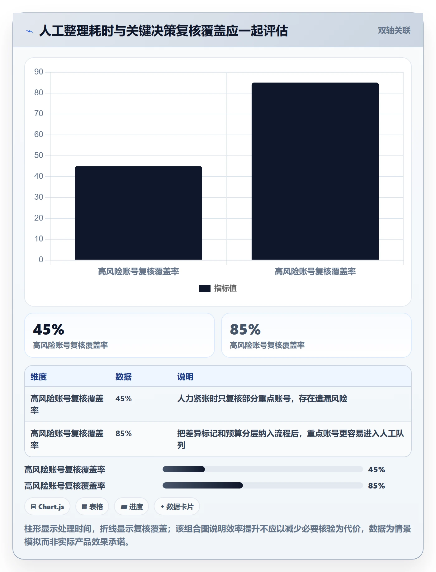 电商数据查询网站实战复盘：从达人数据验证工具对比效果