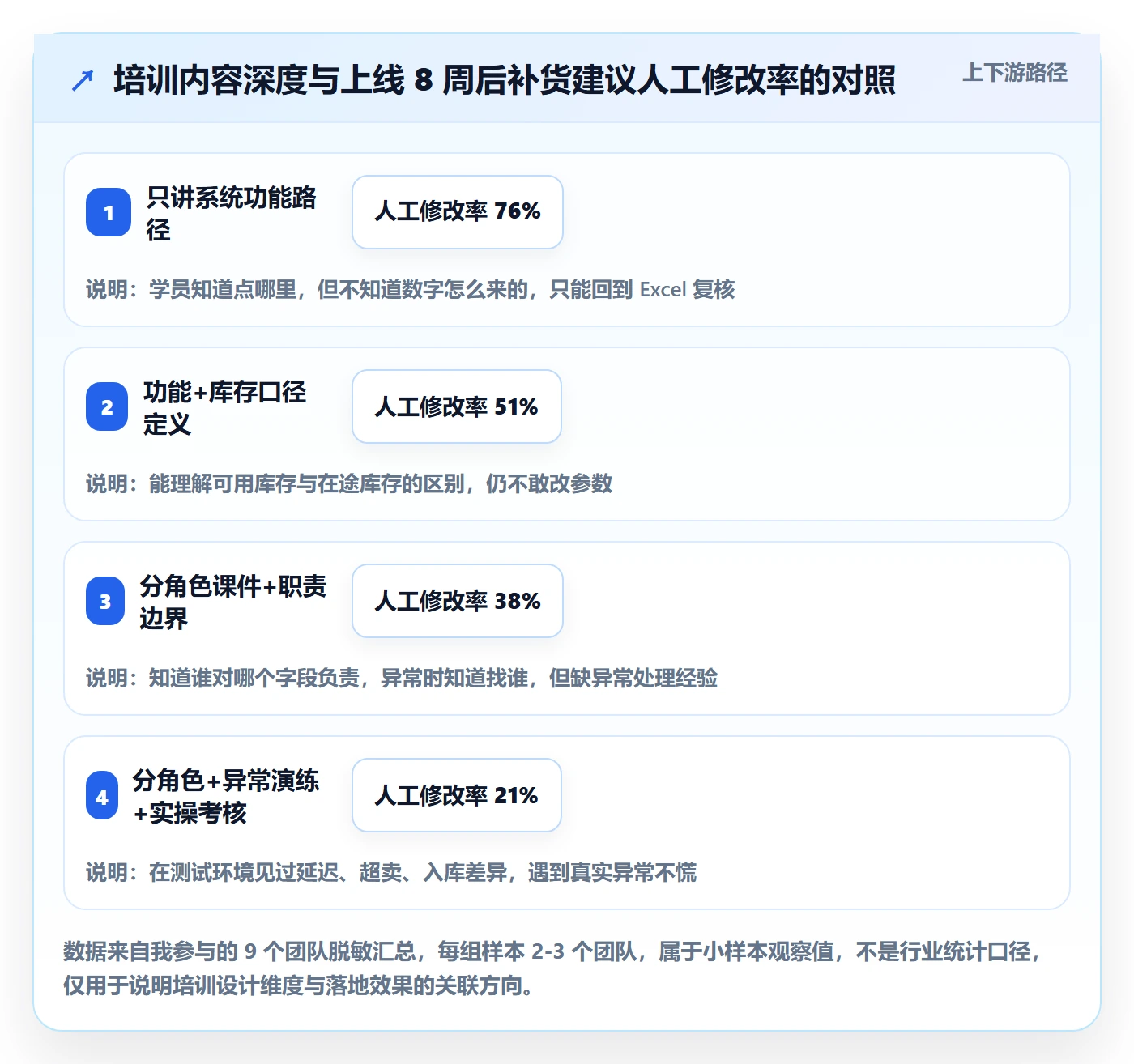 erp跨境电商操作手册：采购补货对应的团队培训步骤