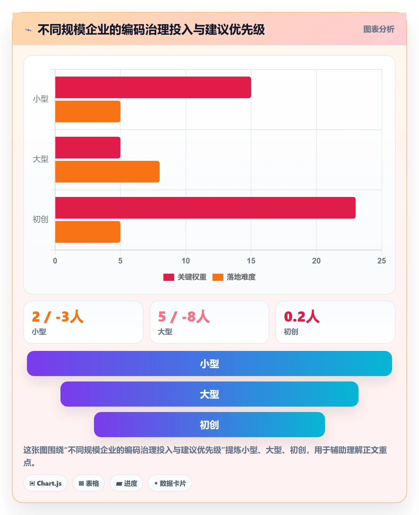 外贸数据分析平台怎么优化?先从商品编码的平台规则入手
