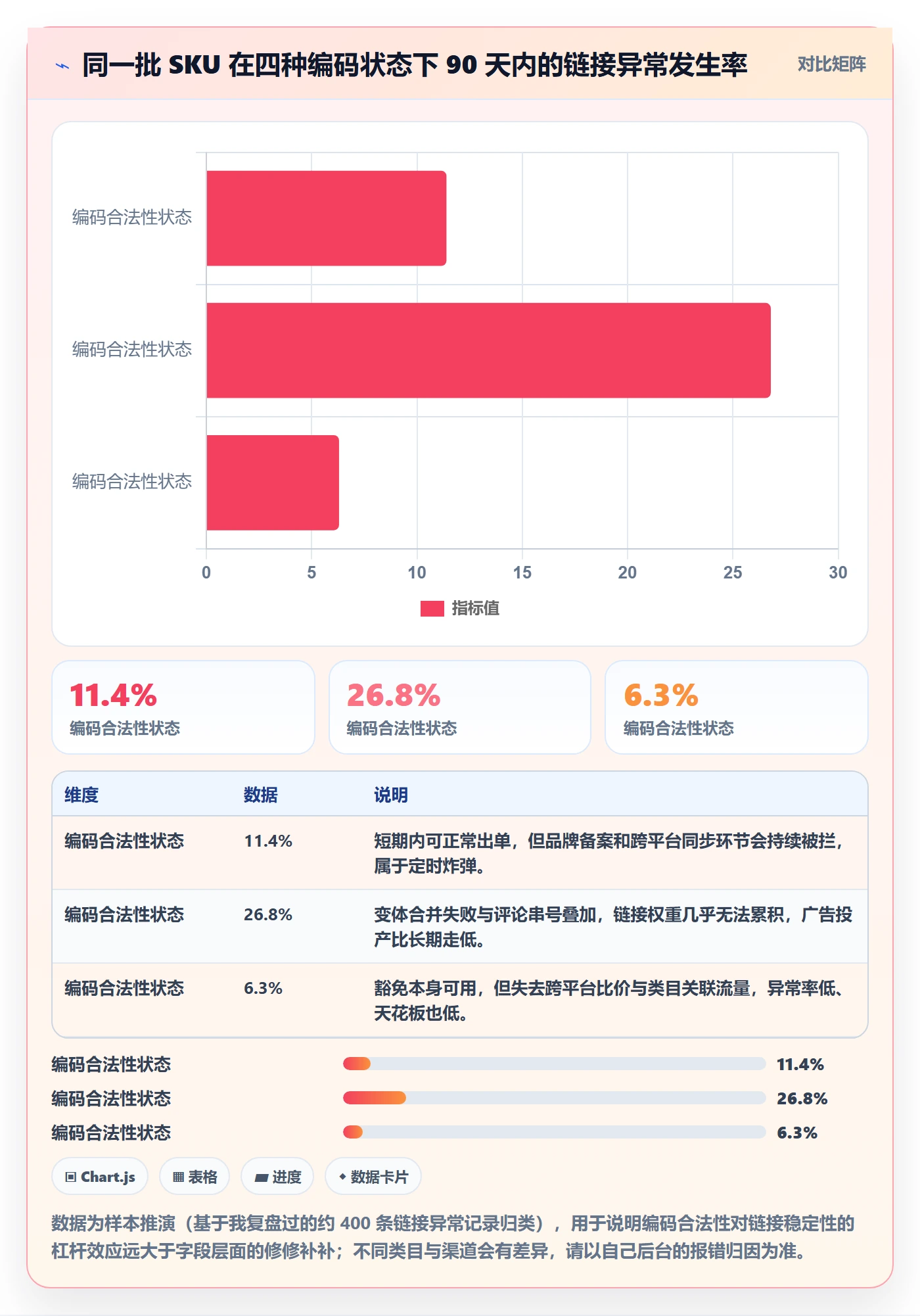 UPC码优化清单：商品绑定与合规管理的关键动作