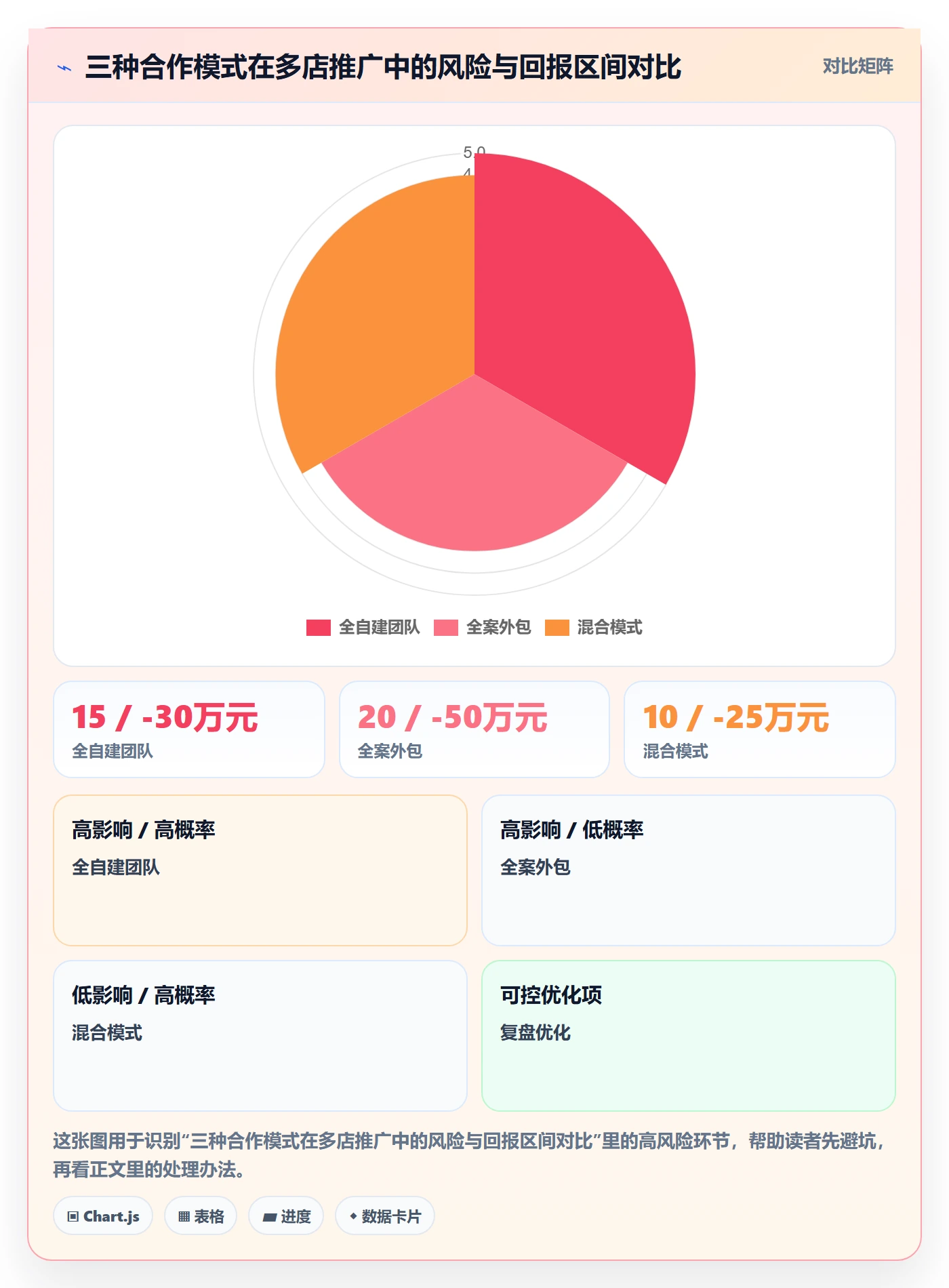 跨境电商一站式服务决策指南：用多店经营判断运营推广方案