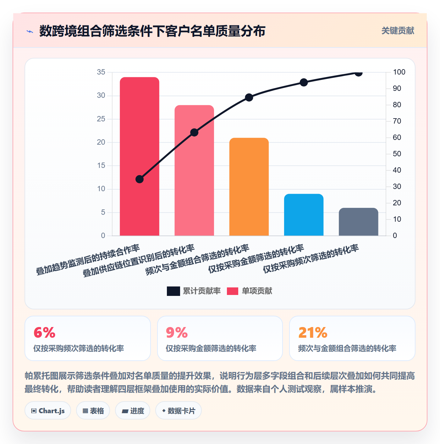 外贸数据分析平台选择标准：客户画像维度如何评估市场调研