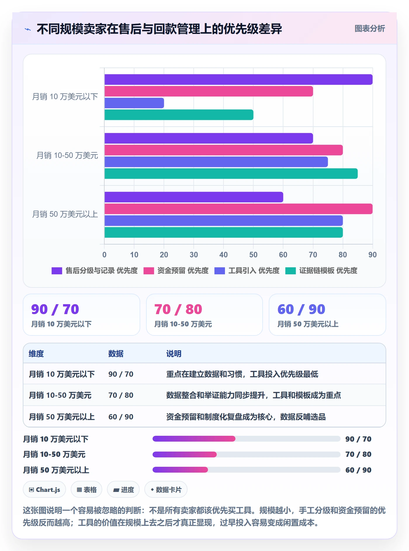 跨境电商一站式服务工作指南：用回款管理解决售后服务问题