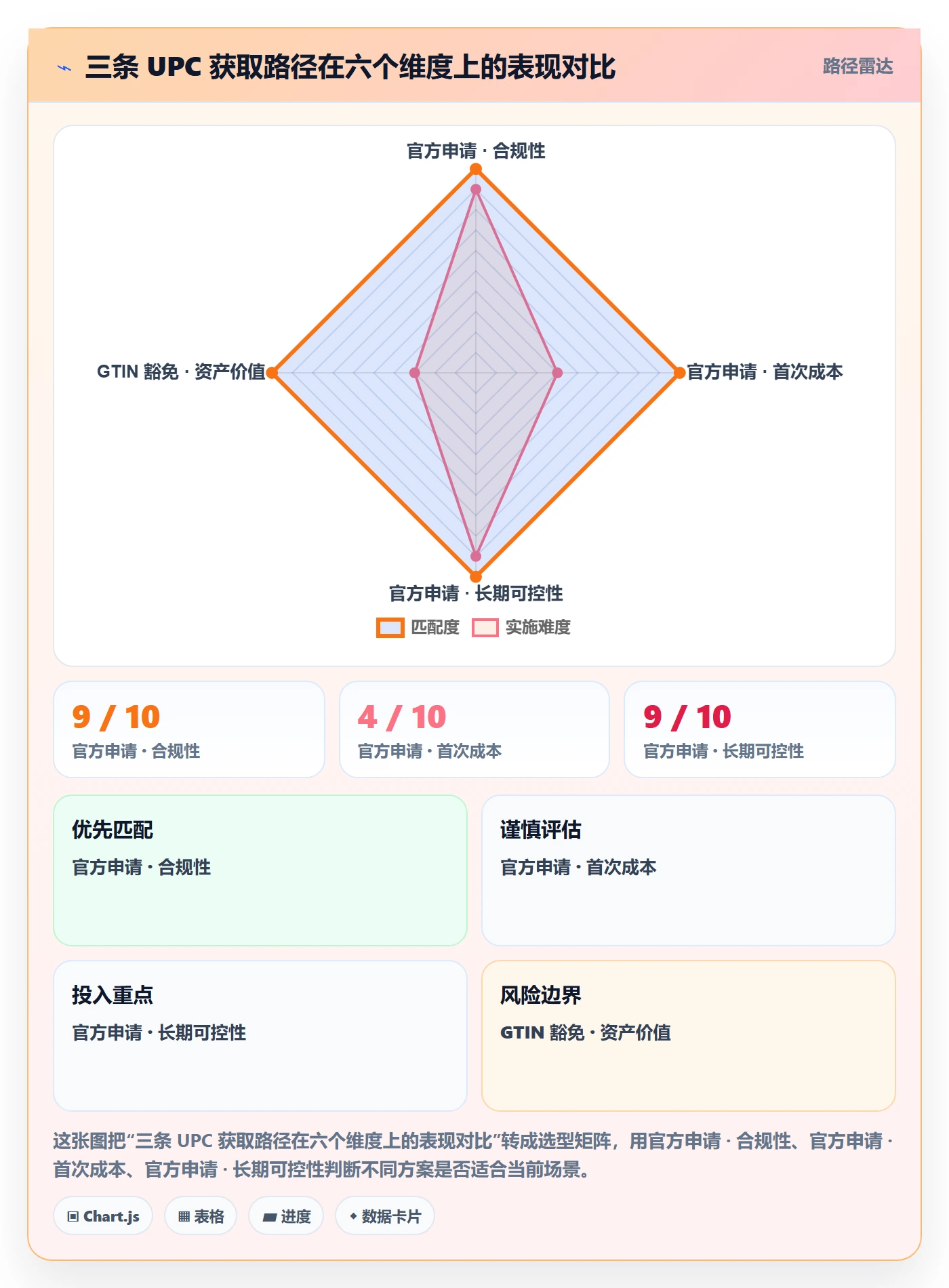 UPC码实践指南：代码申请的市场调研怎样更有效