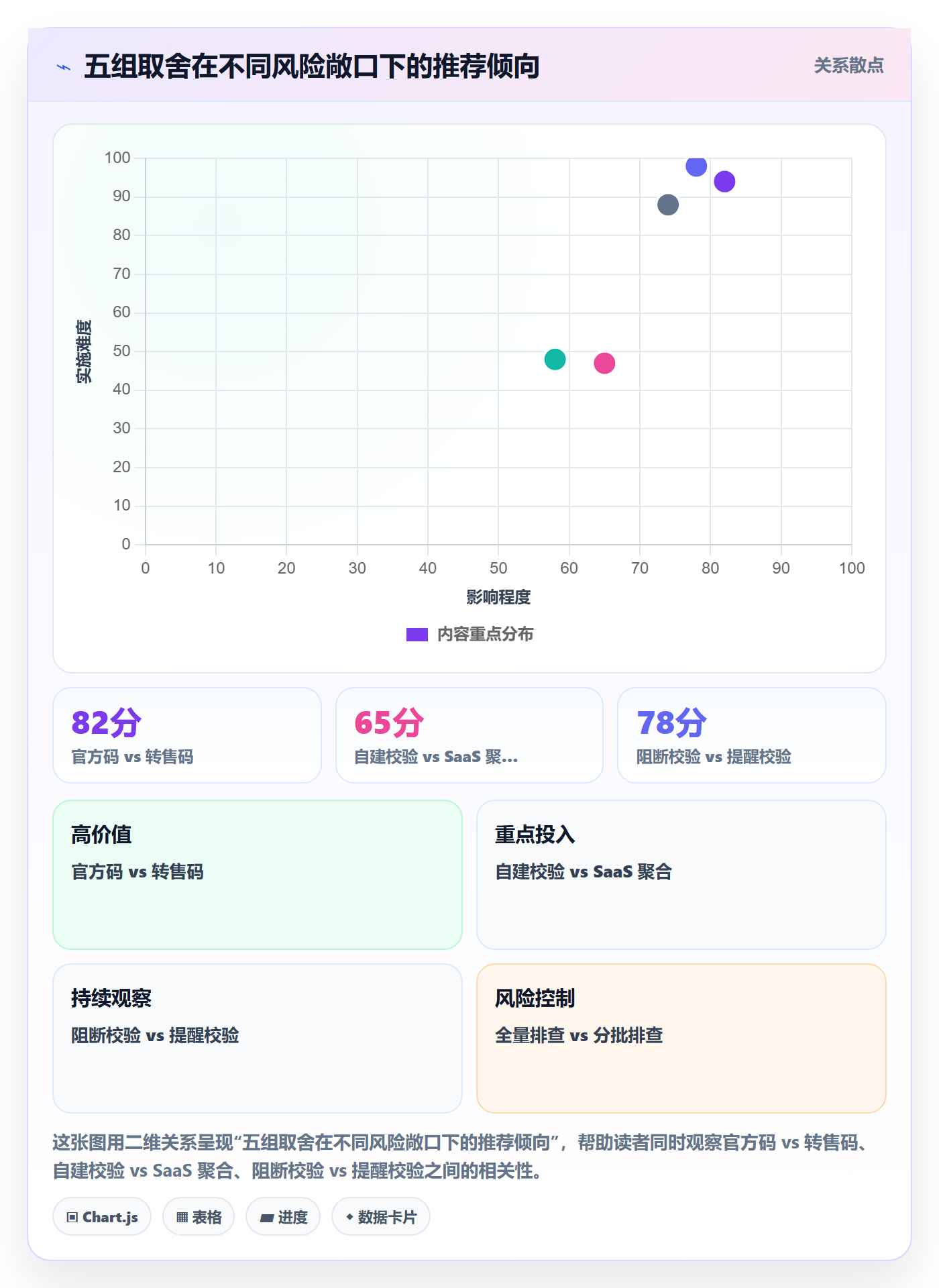 UPC码运营框架：把重复码排查纳入自动化方案