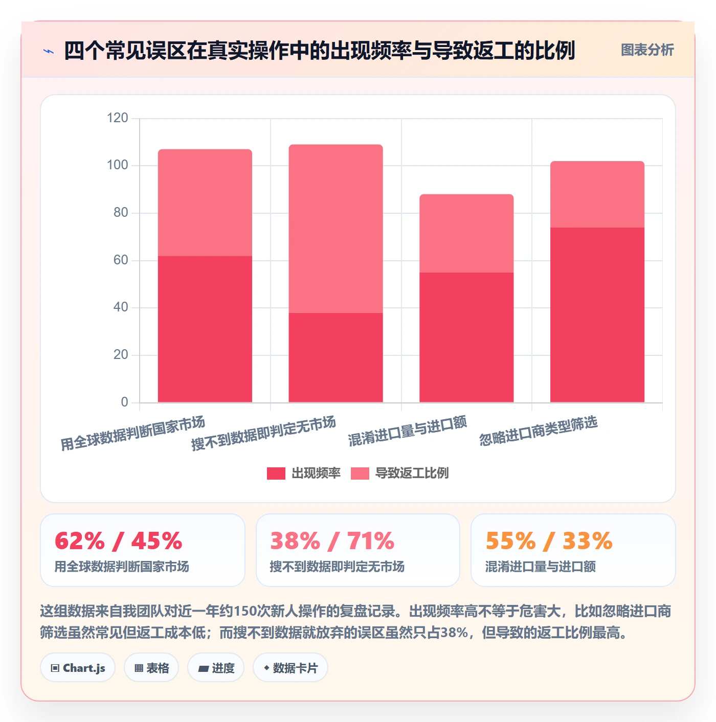 外贸数据分析平台操作手册：国家市场对应的实操教程步骤