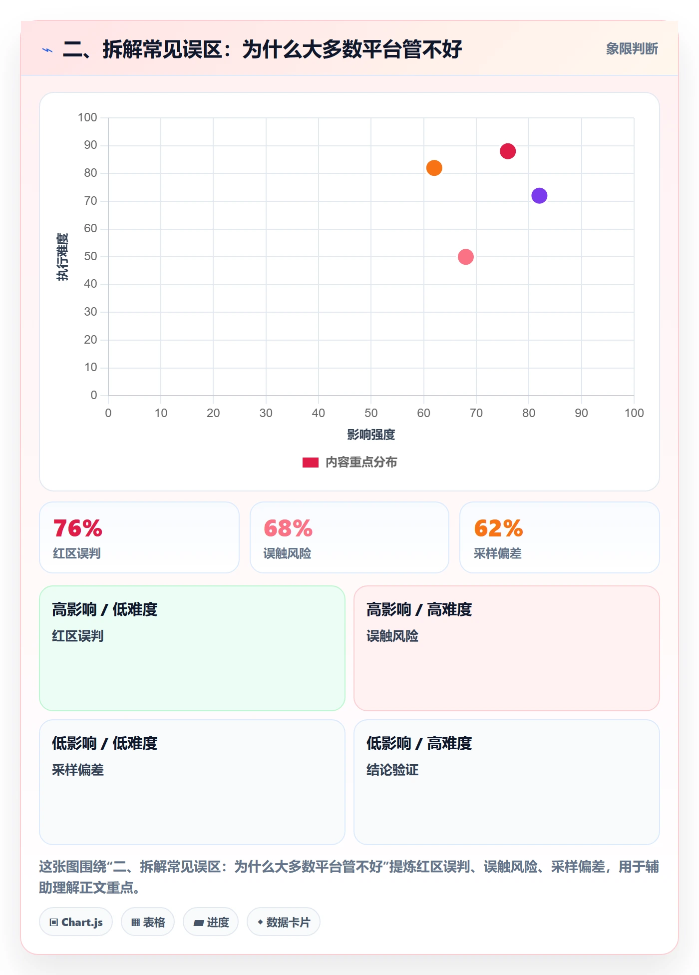 二、拆解常见误区：为什么大多数平台管不好