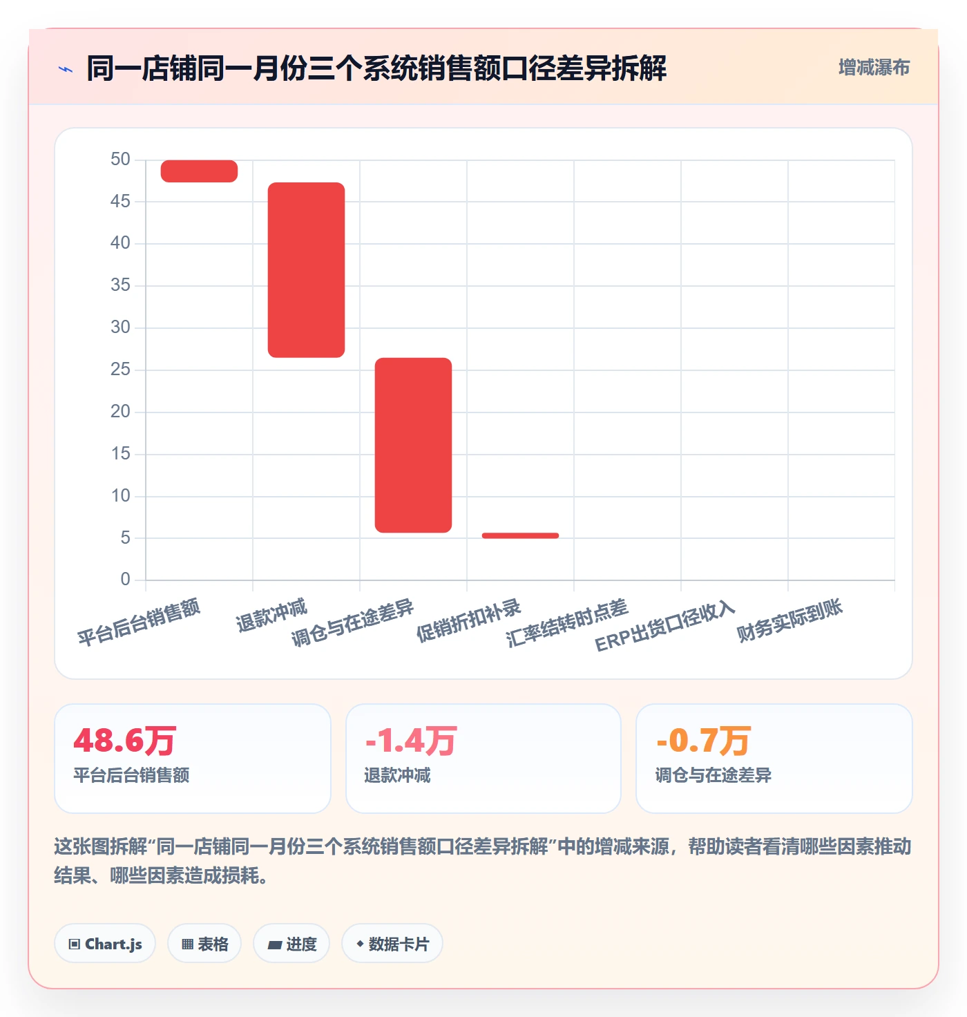 跨境电商运营能力清单：团队协同需要覆盖哪些数据复盘事项